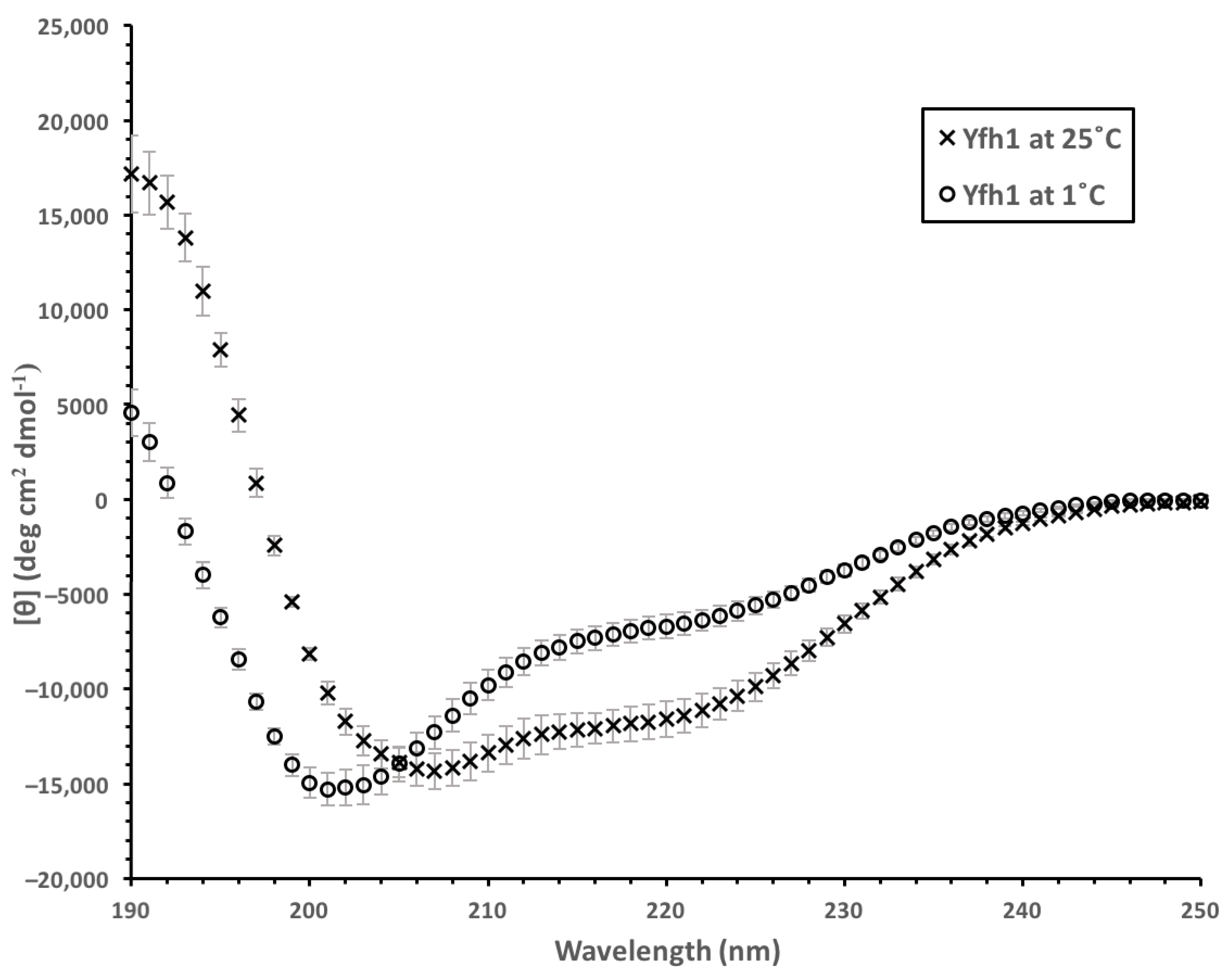 Biomolecules 12 01510 g004