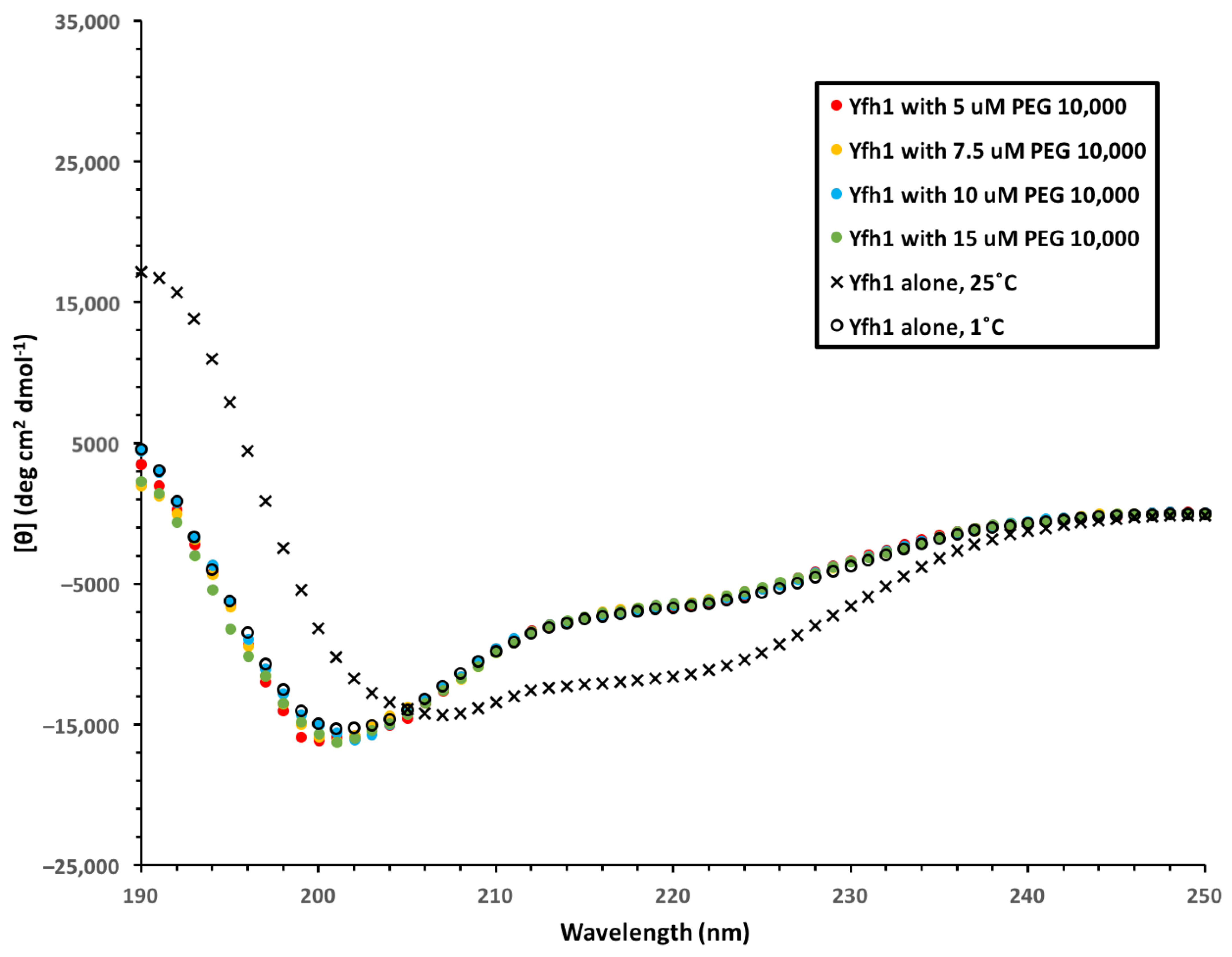 Biomolecules 12 01510 g007