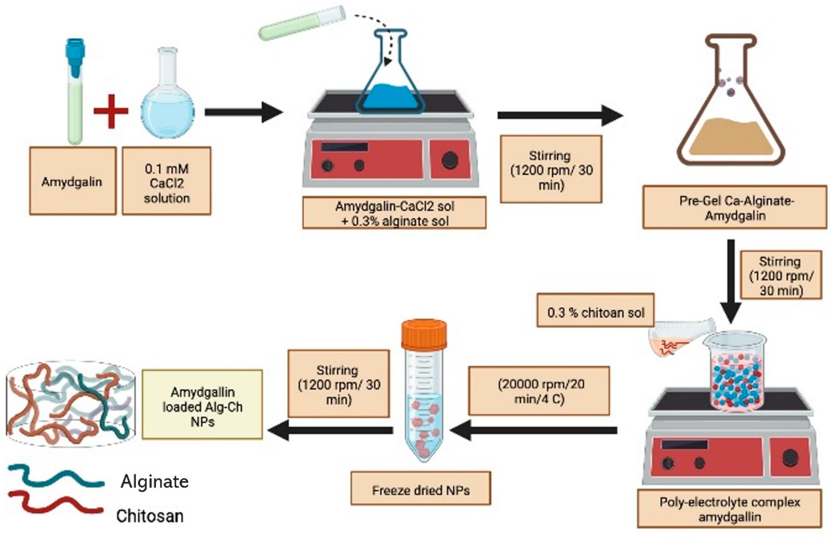 Biomolecules 12 01514 g006
