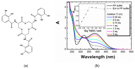 Biomolecules 12 01516 g001