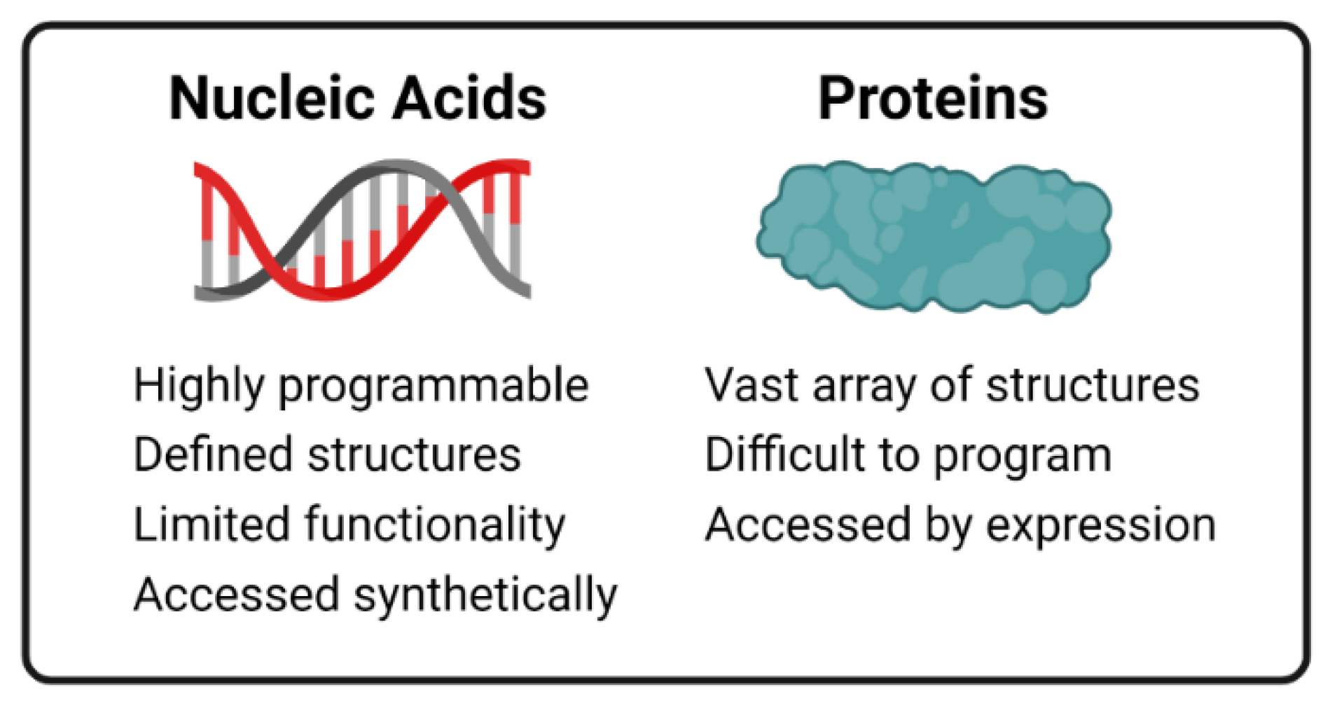 Biomolecules 12 01523 g001