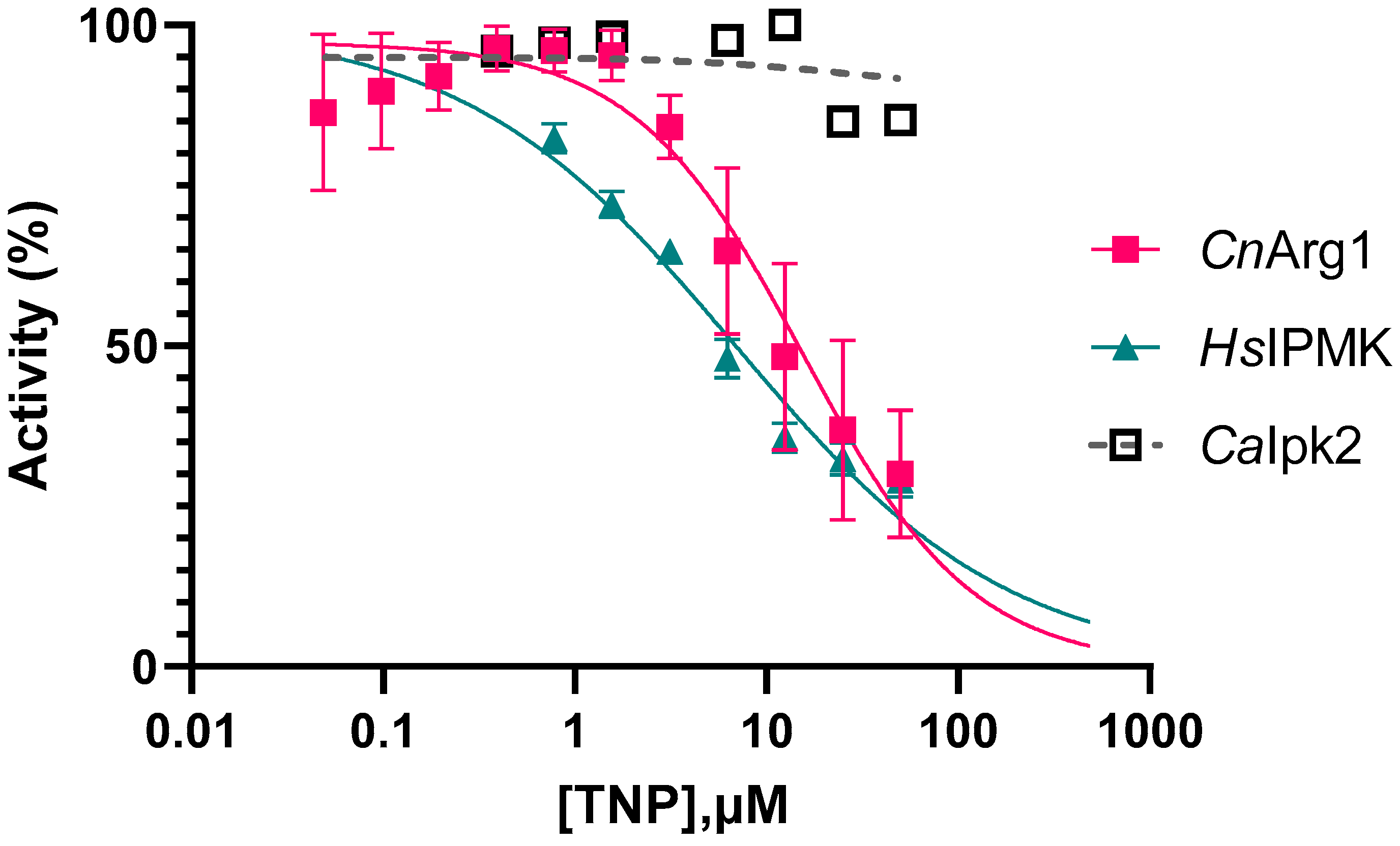 Biomolecules 12 01526 g003 Biomolecules 12 01526 g003