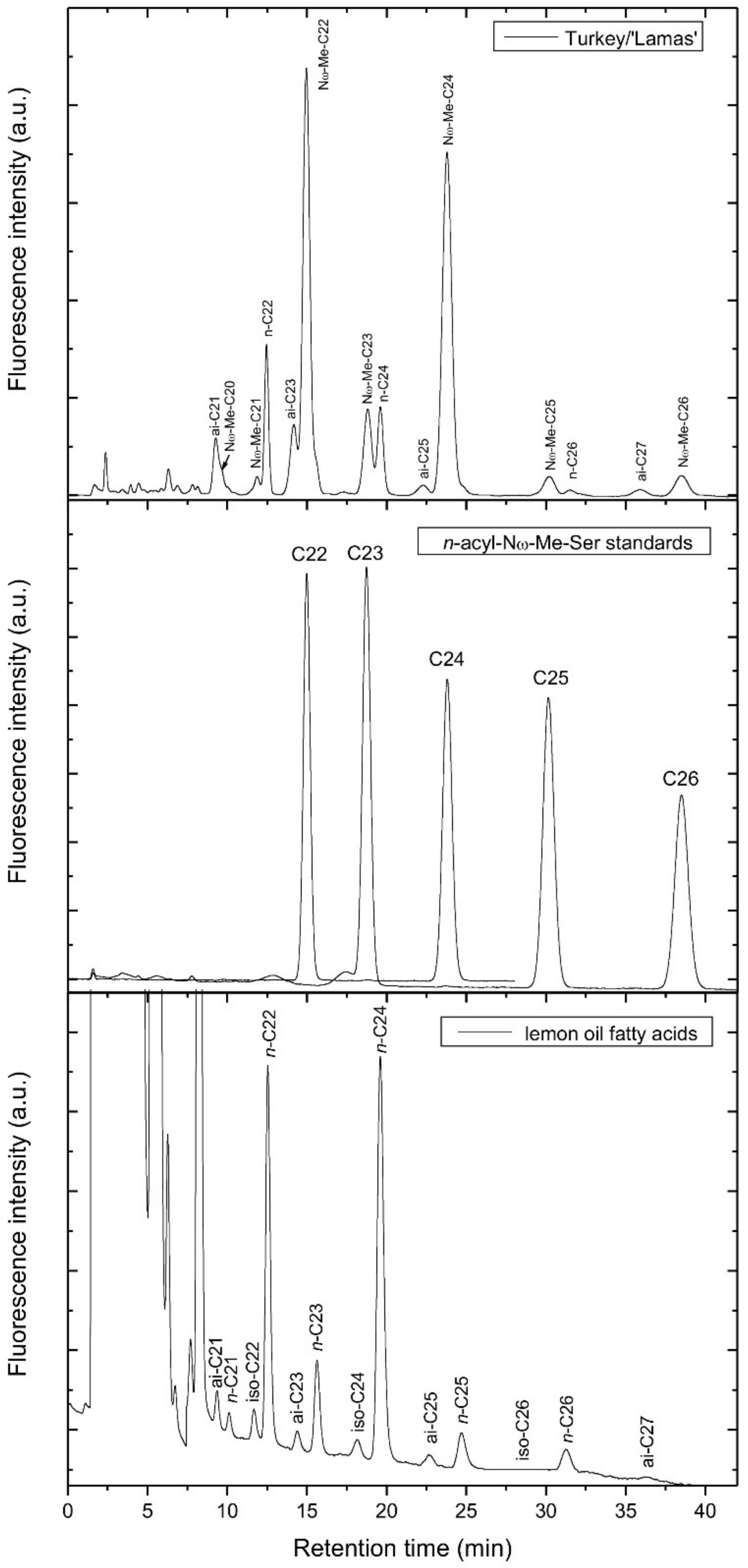 Biomolecules 12 01528 g007