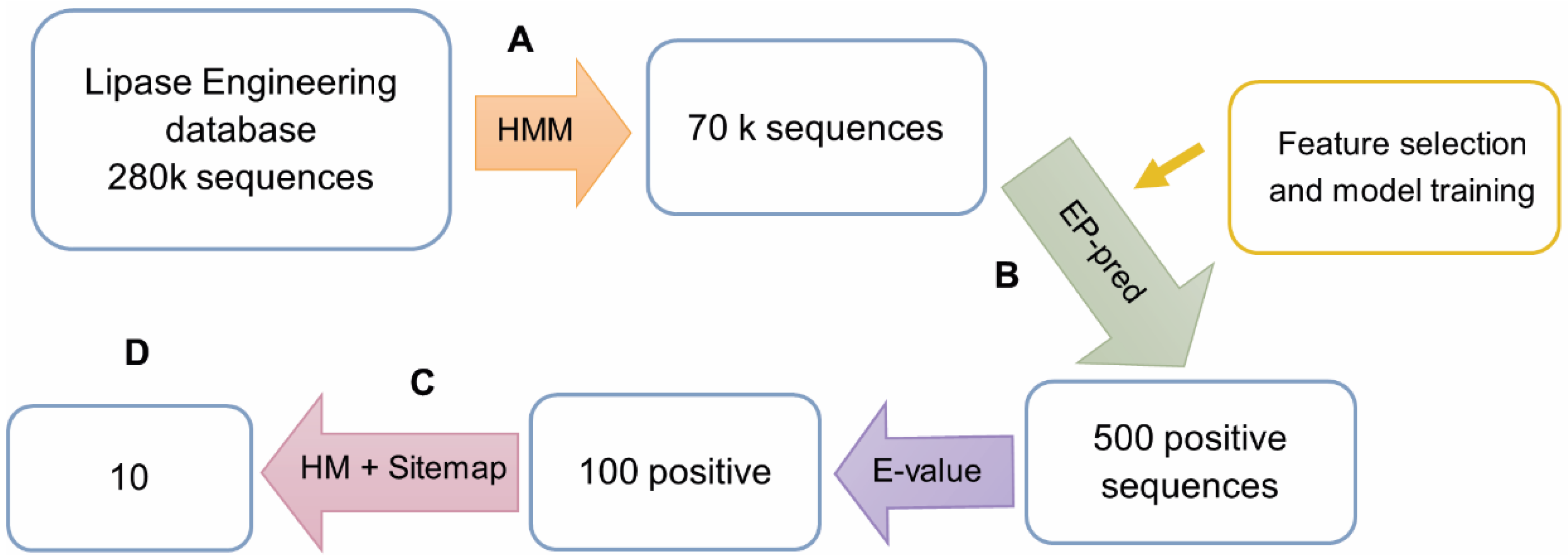 Biomolecules 12 01529 g003
