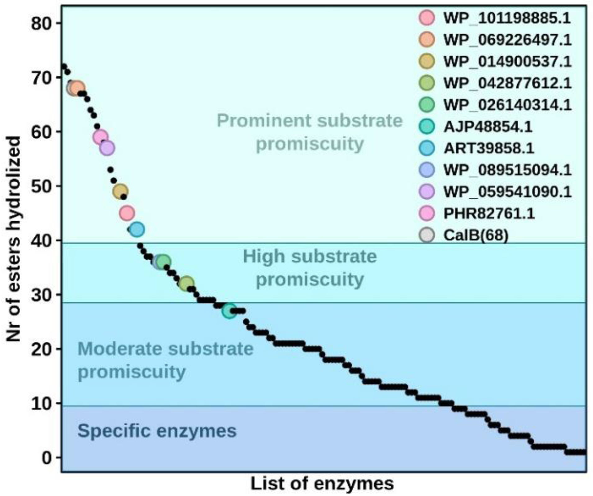 Biomolecules 12 01529 g005