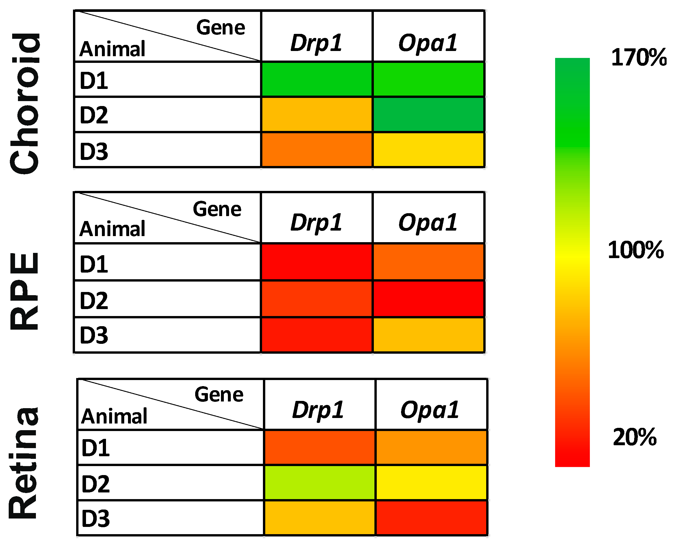 Biomolecules 12 01532 g007