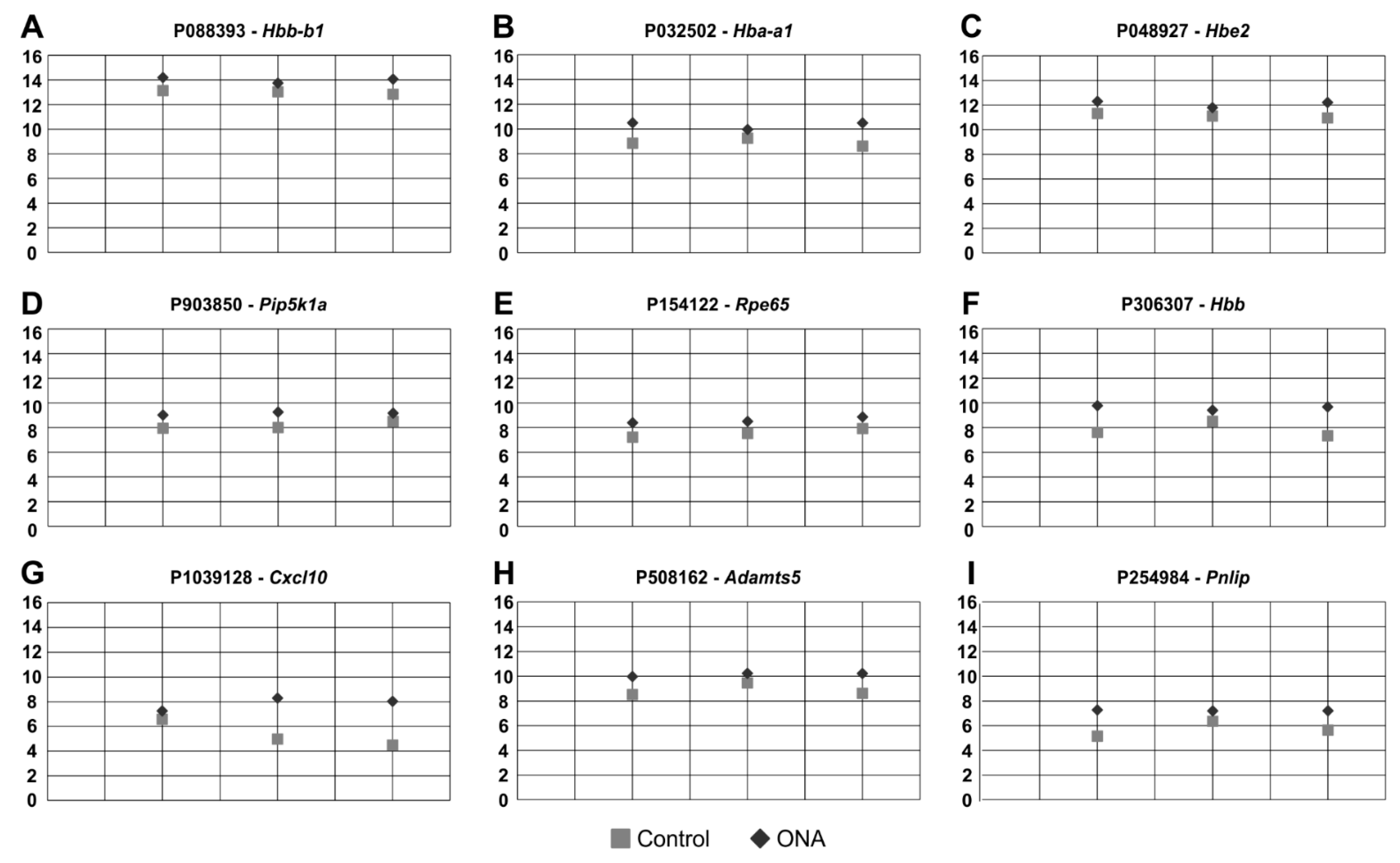 Biomolecules 12 01538 g006