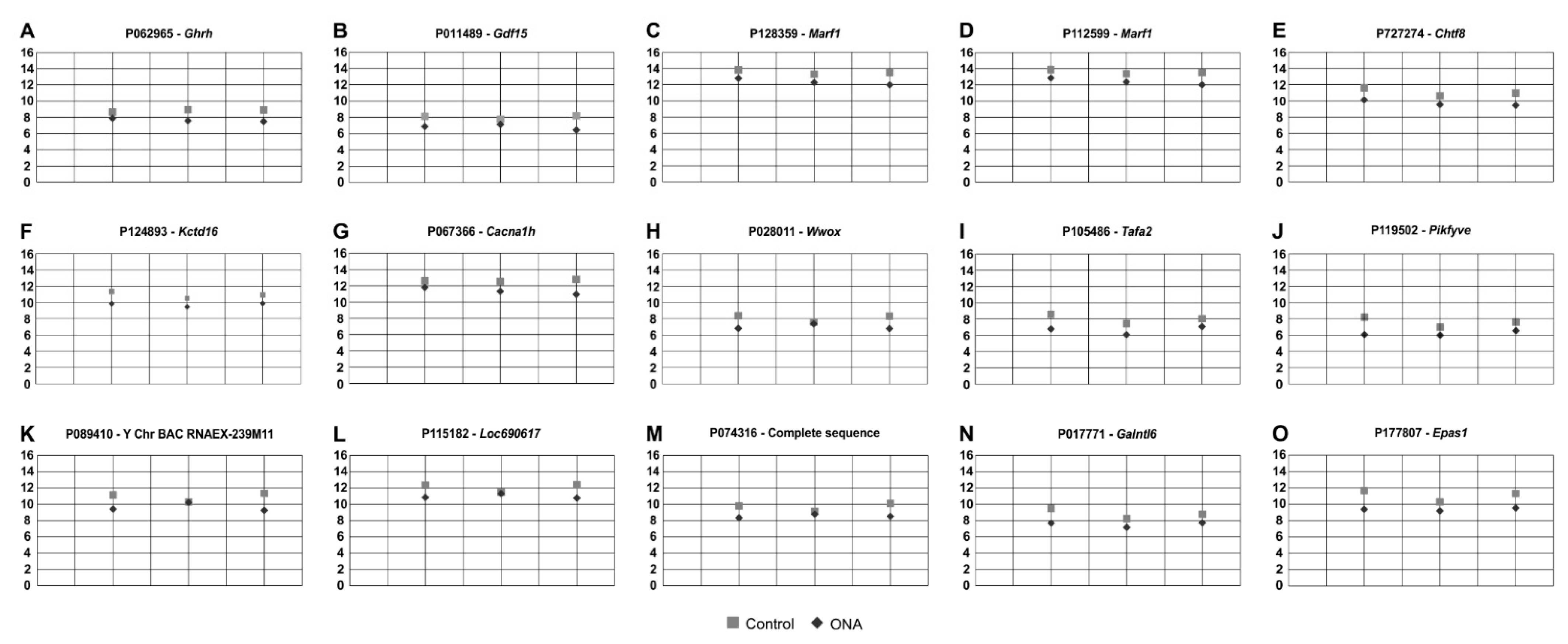 Biomolecules 12 01538 g007