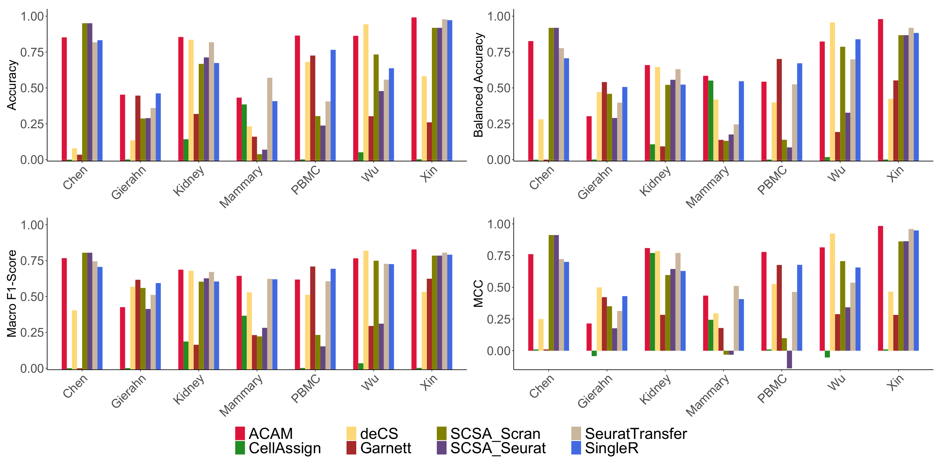 Biomolecules 12 01539 g002