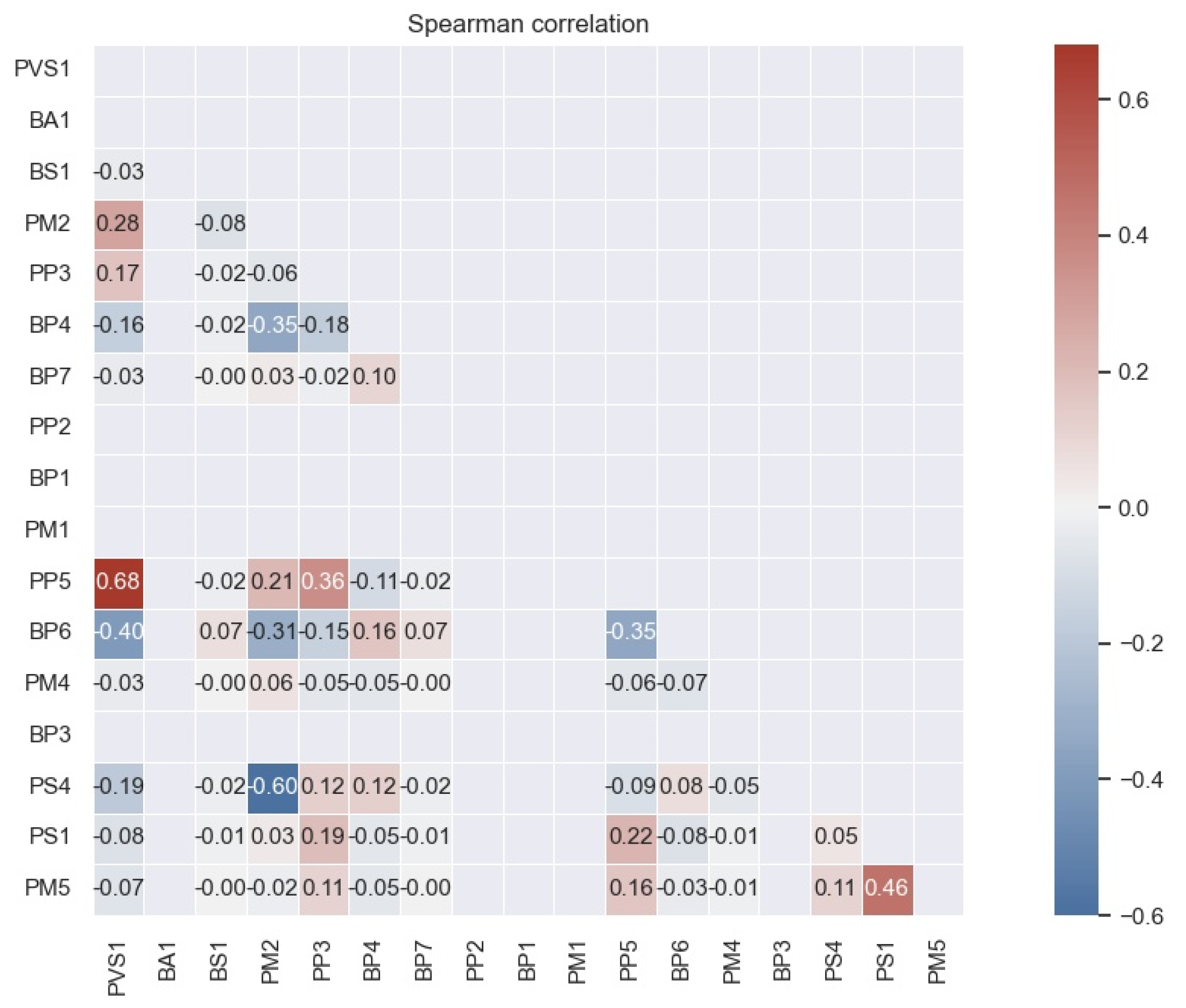 Biomolecules 12 01552 g002