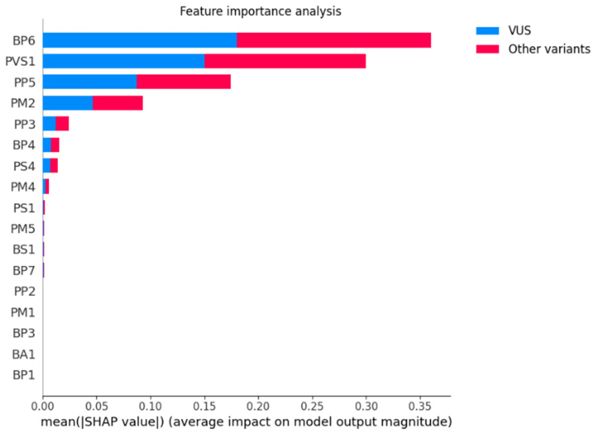 Biomolecules 12 01552 g004