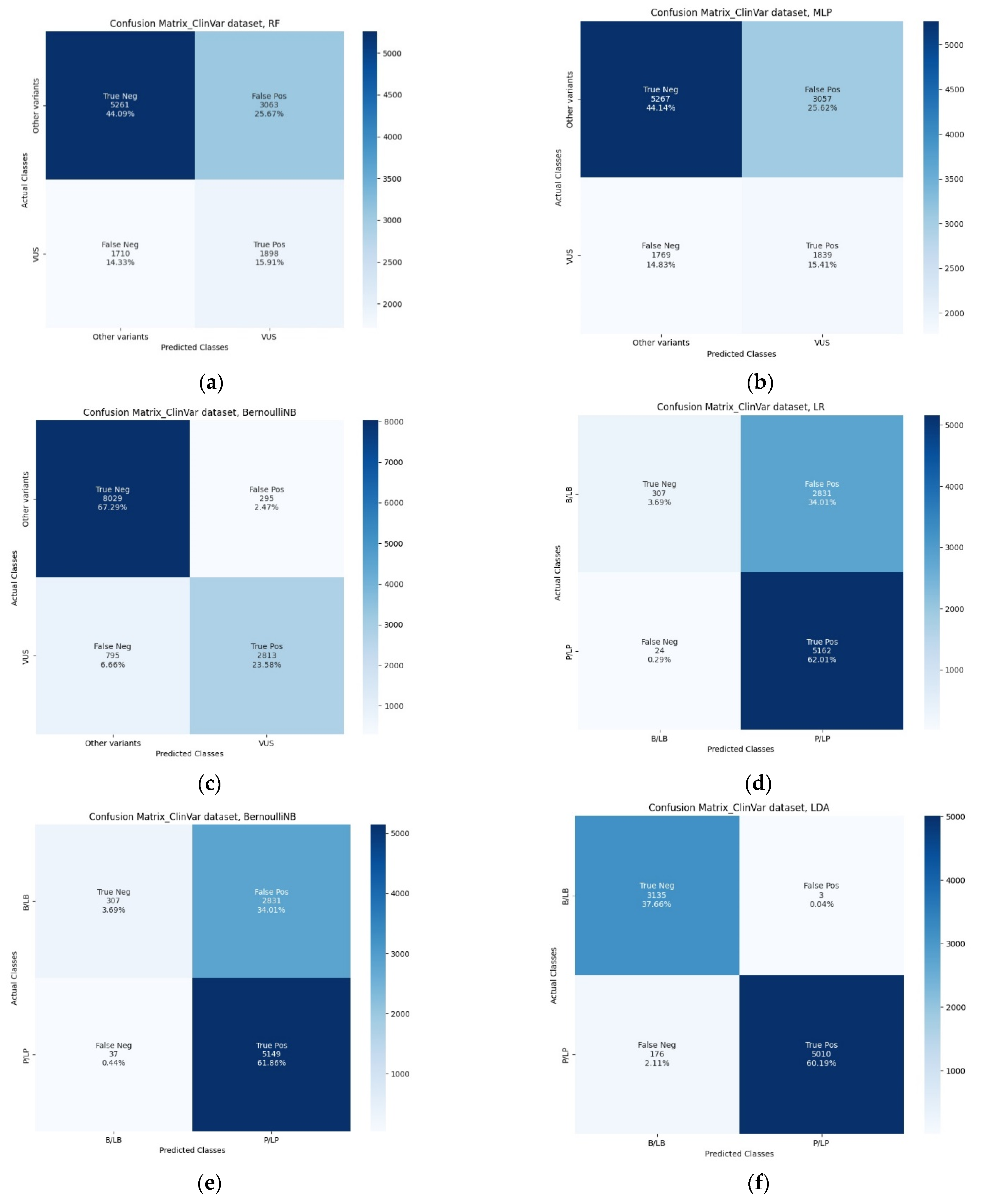 Biomolecules 12 01552 g005a
