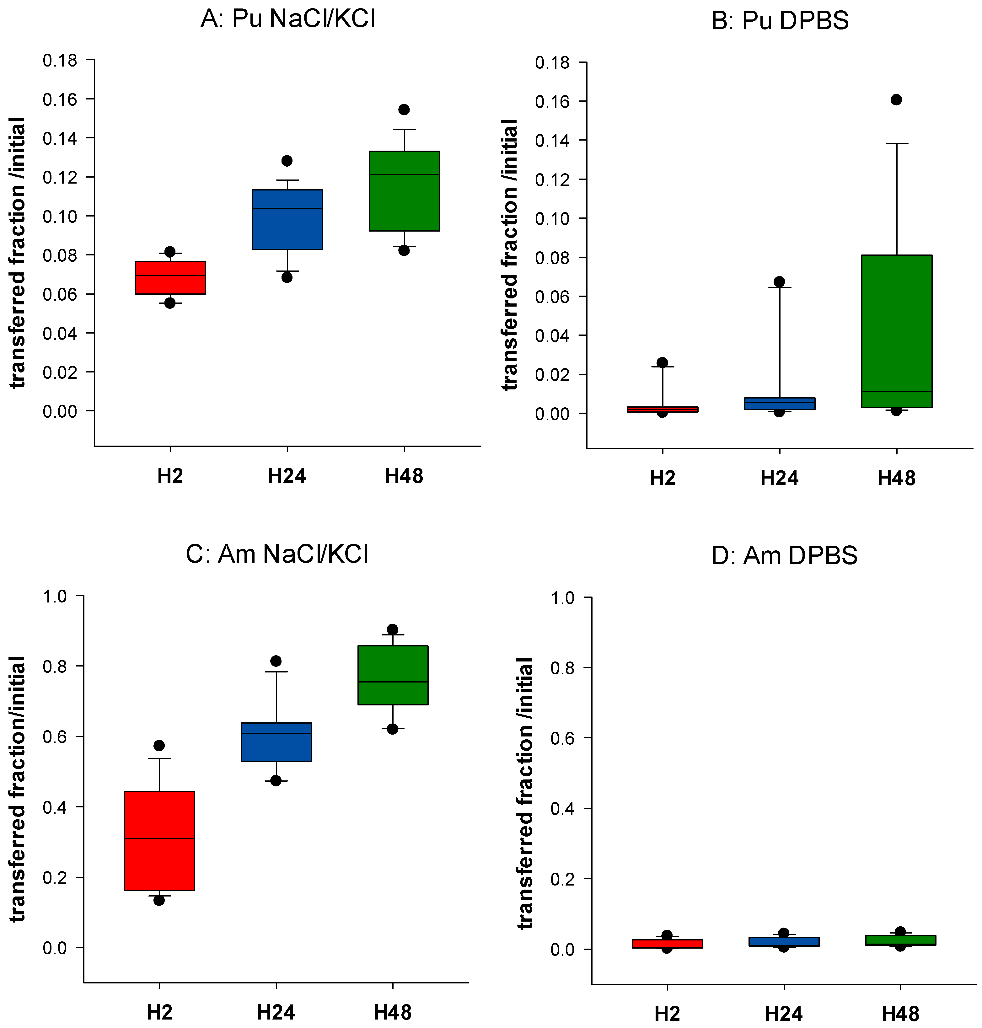 Biomolecules 12 01553 g001