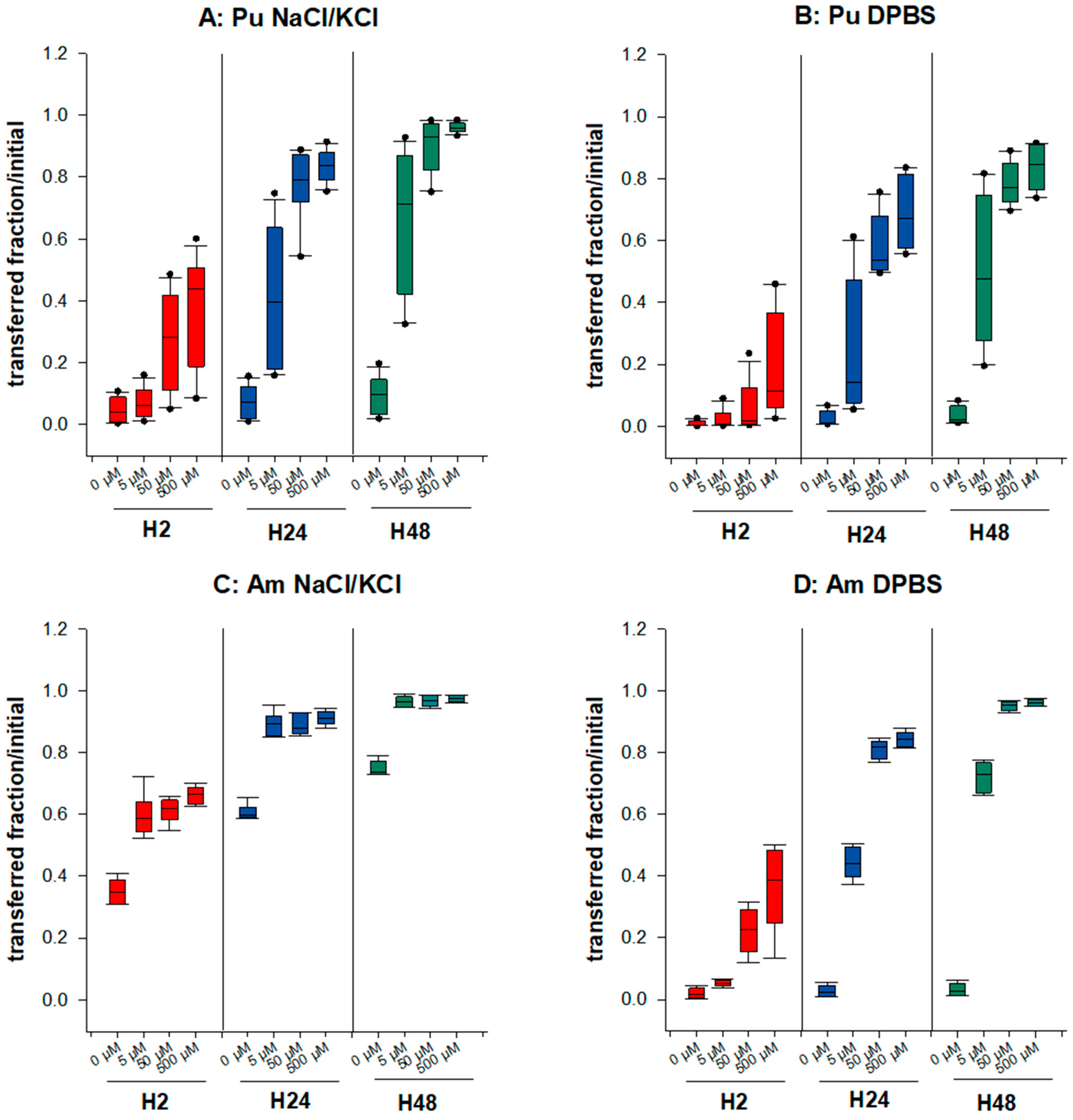 Biomolecules 12 01553 g002
