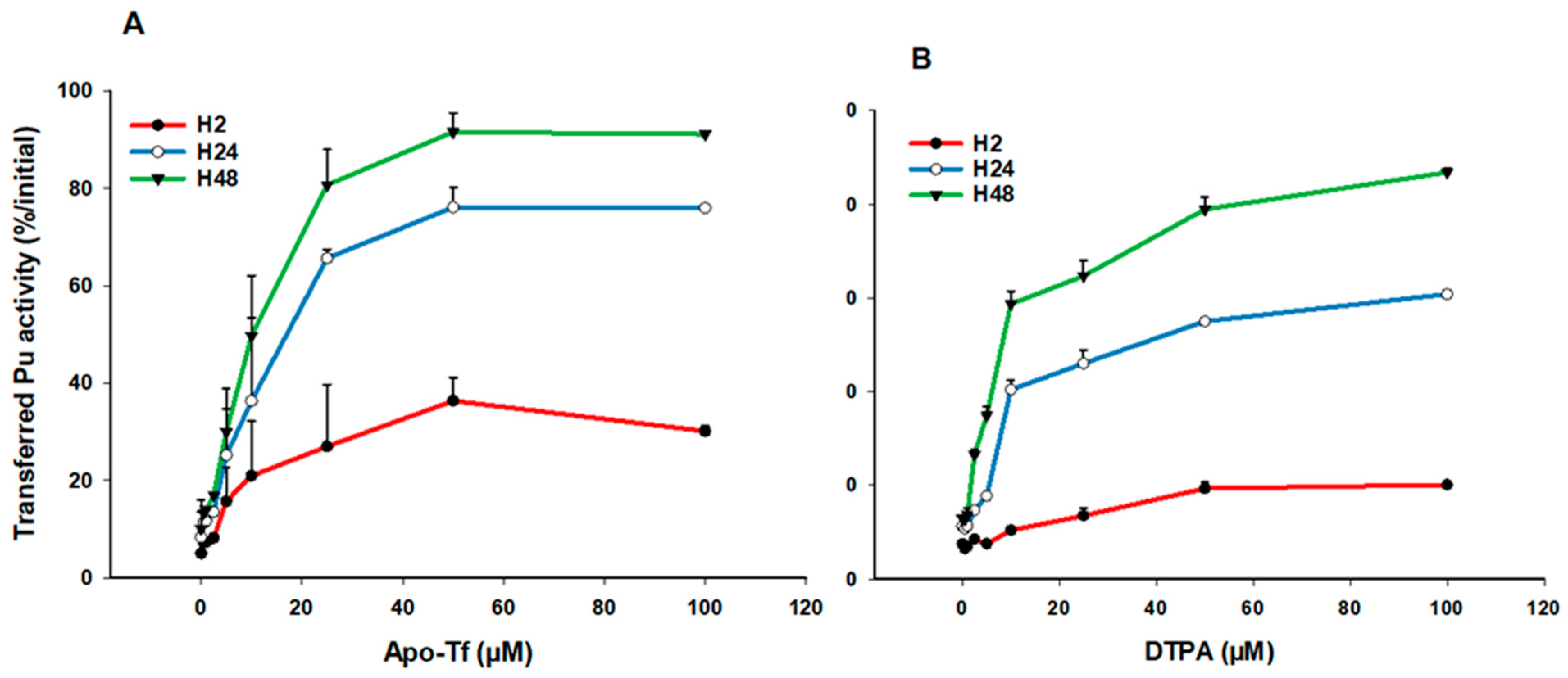 Biomolecules 12 01553 g003
