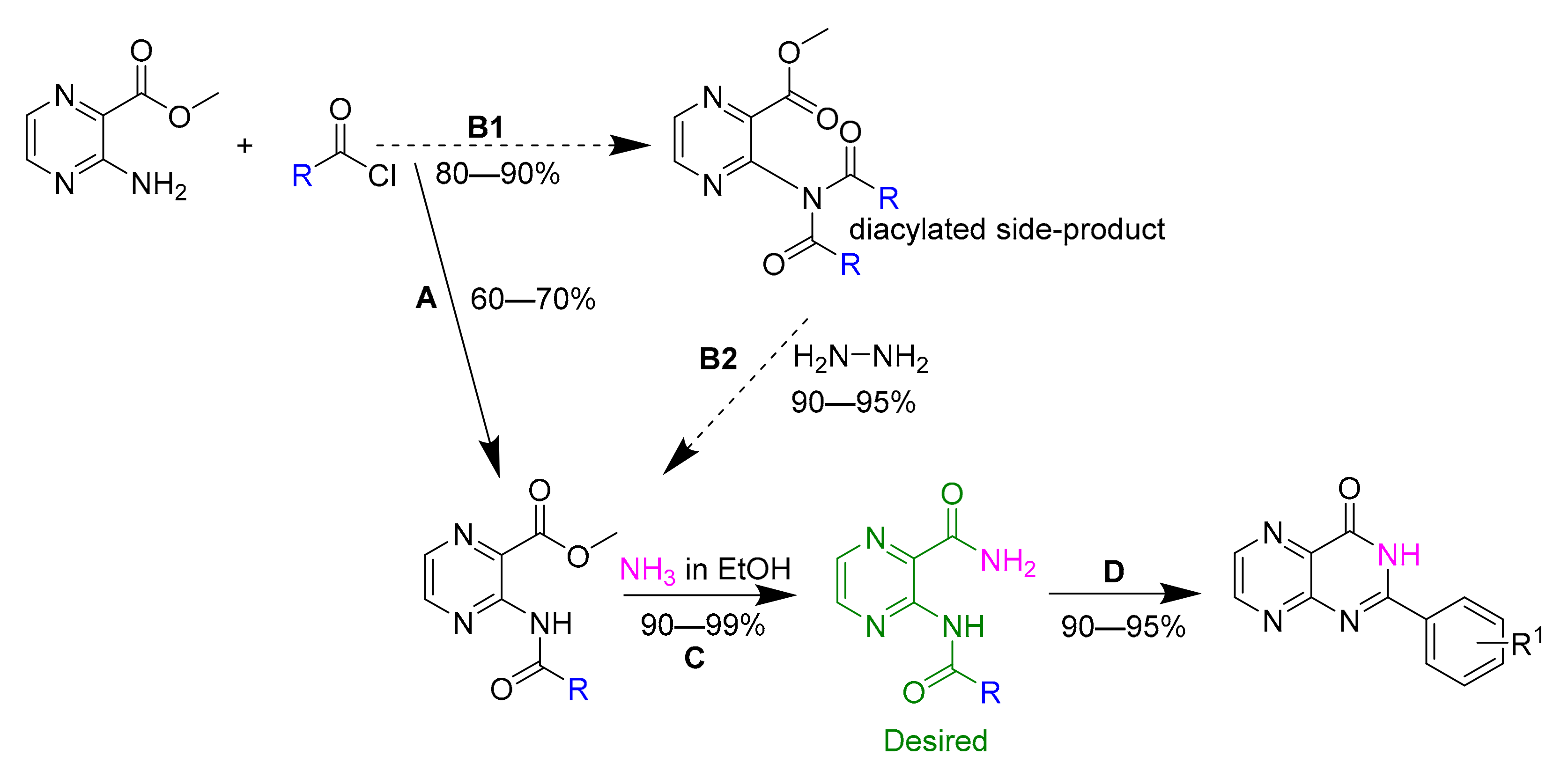 Biomolecules 12 01561 sch001 Biomolecules 12 01561 sch001