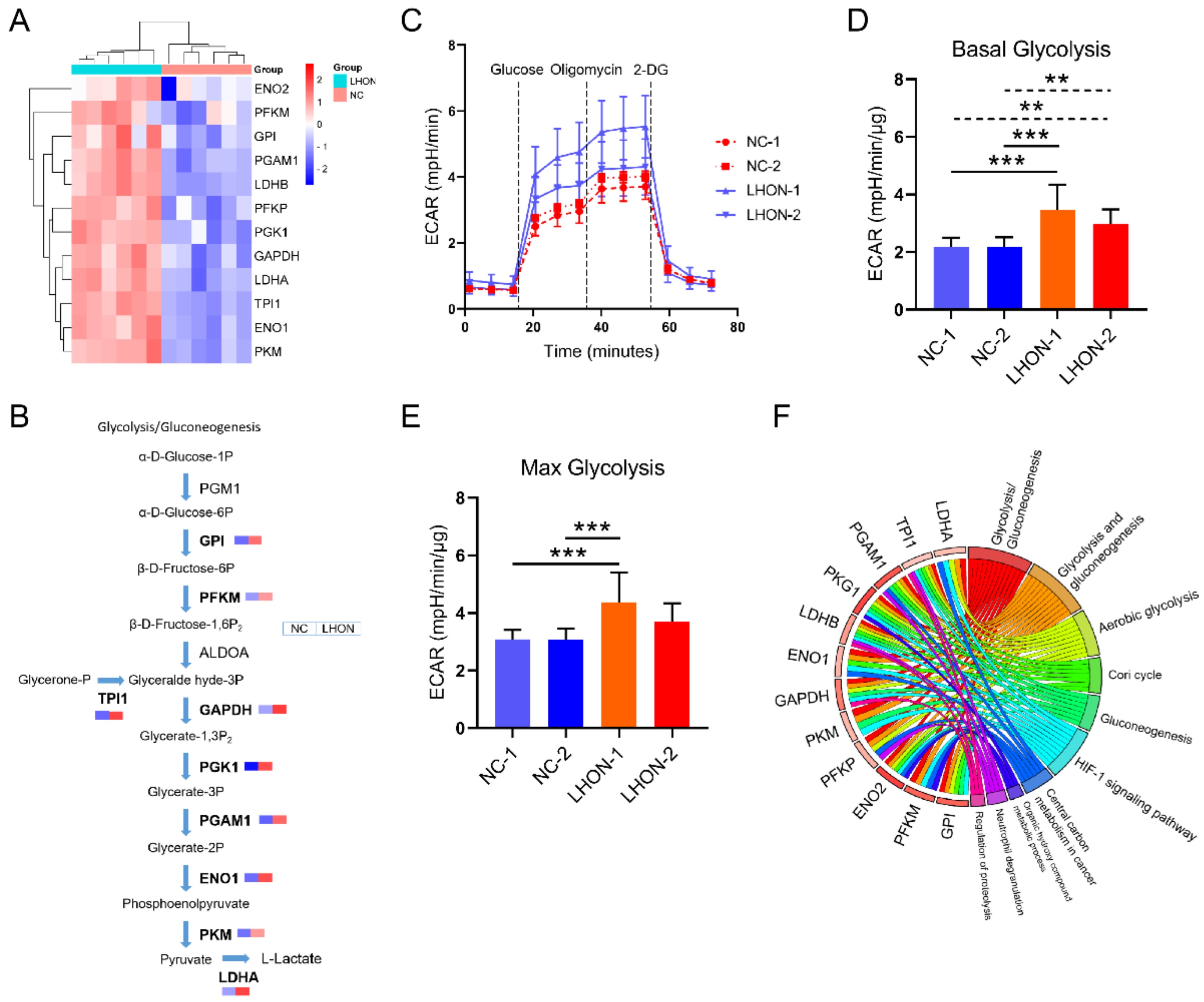 Biomolecules 12 01568 g003
