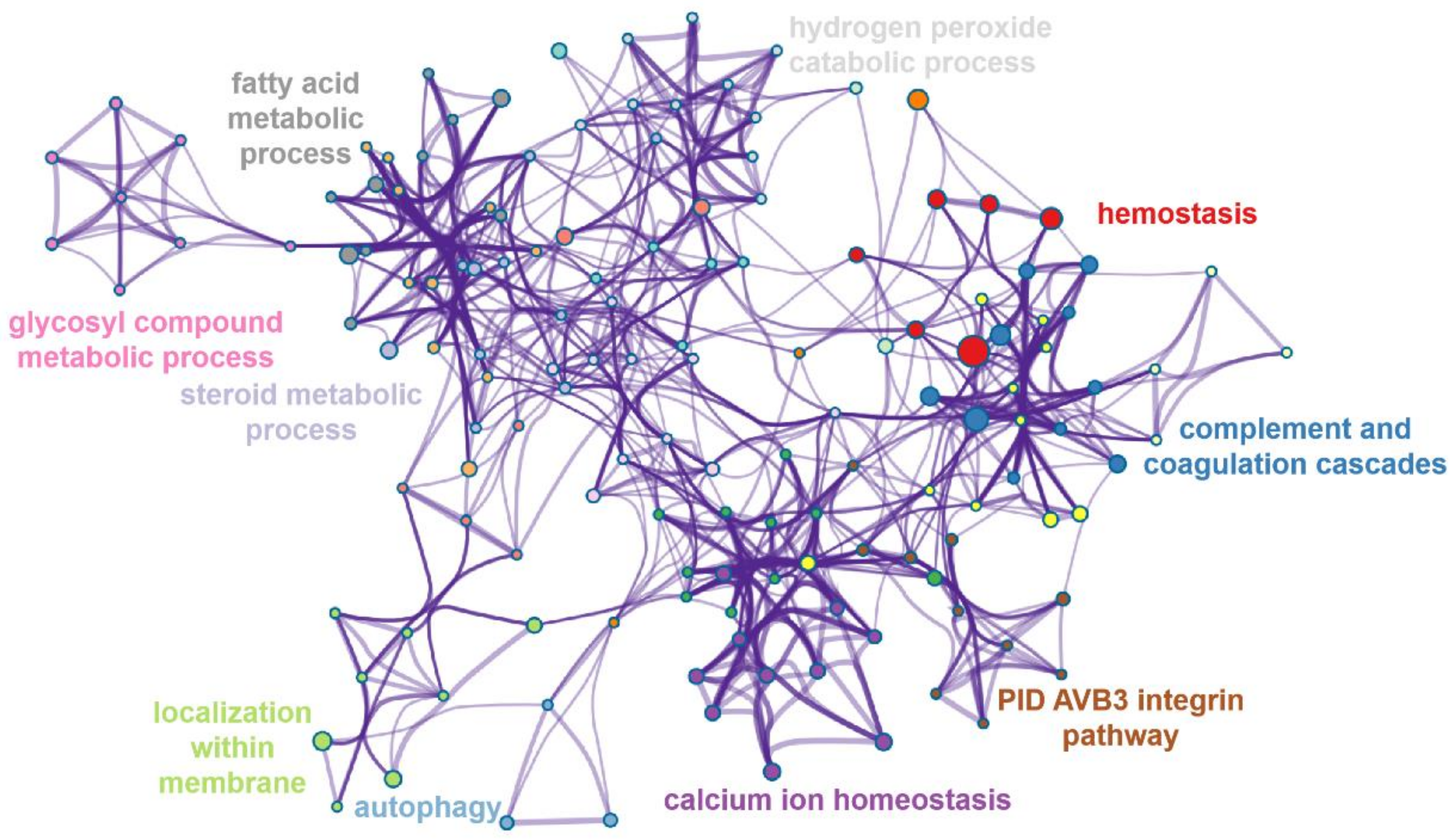 Biomolecules 12 01568 g007