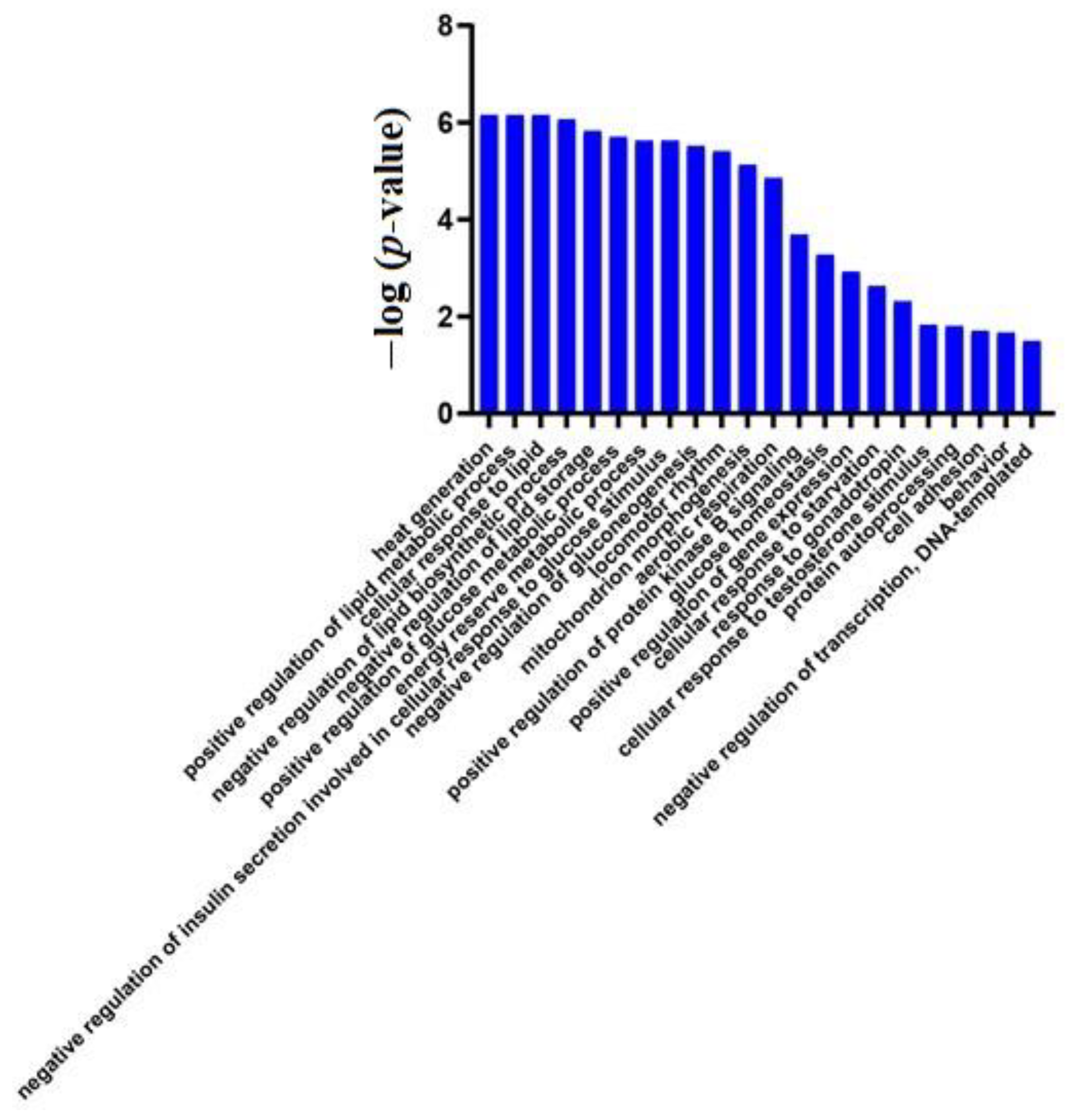 Biomolecules 12 01569 g003