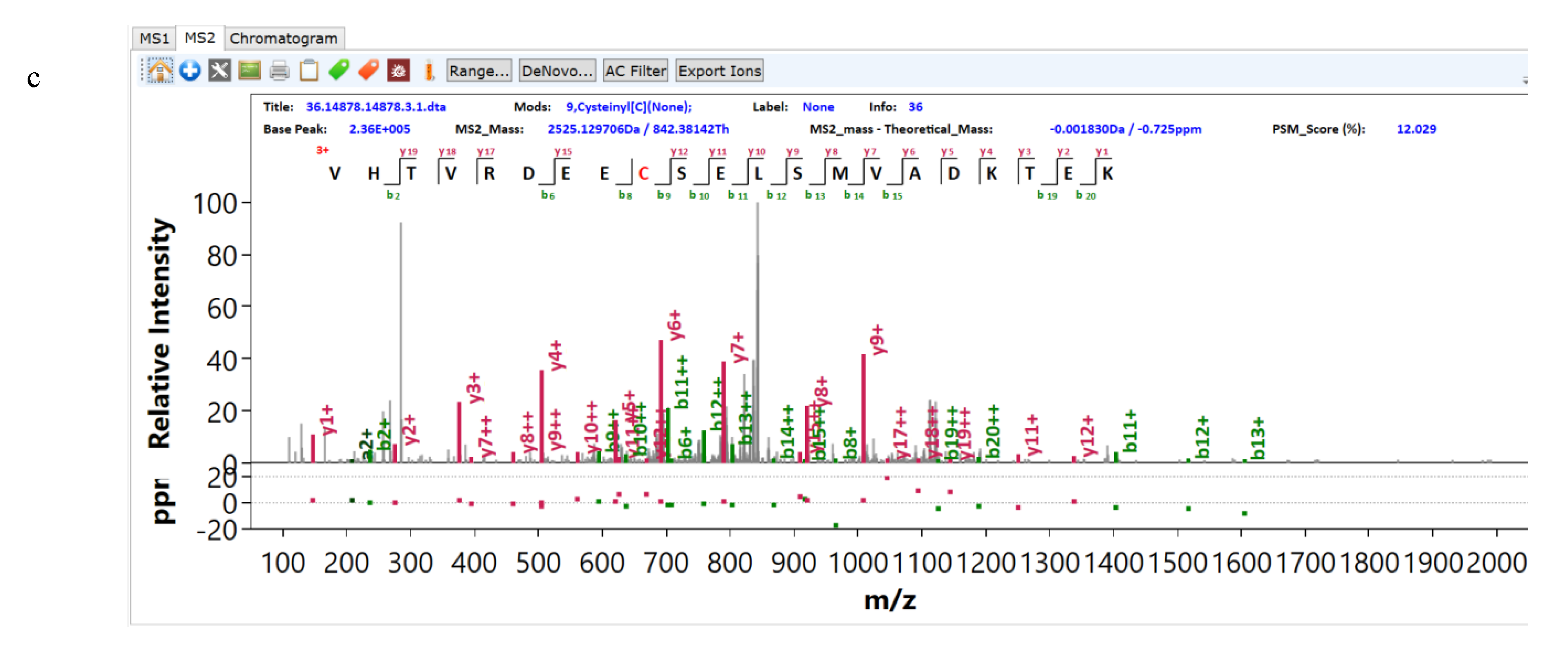 Biomolecules 12 01569 g006b