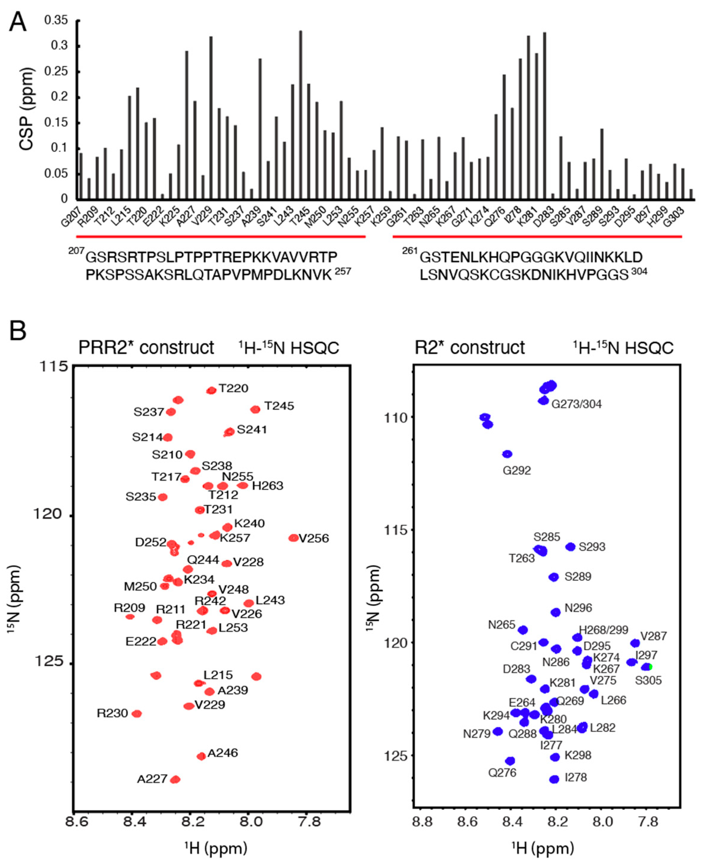 Biomolecules 12 01573 g002