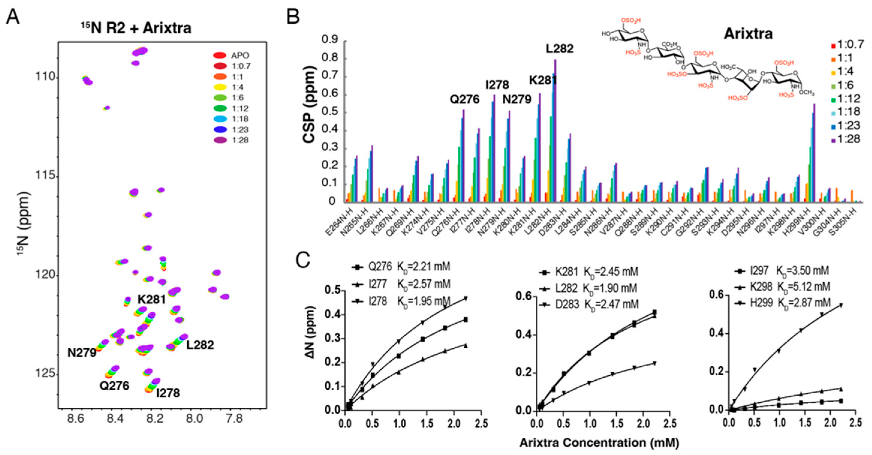 Biomolecules 12 01573 g003
