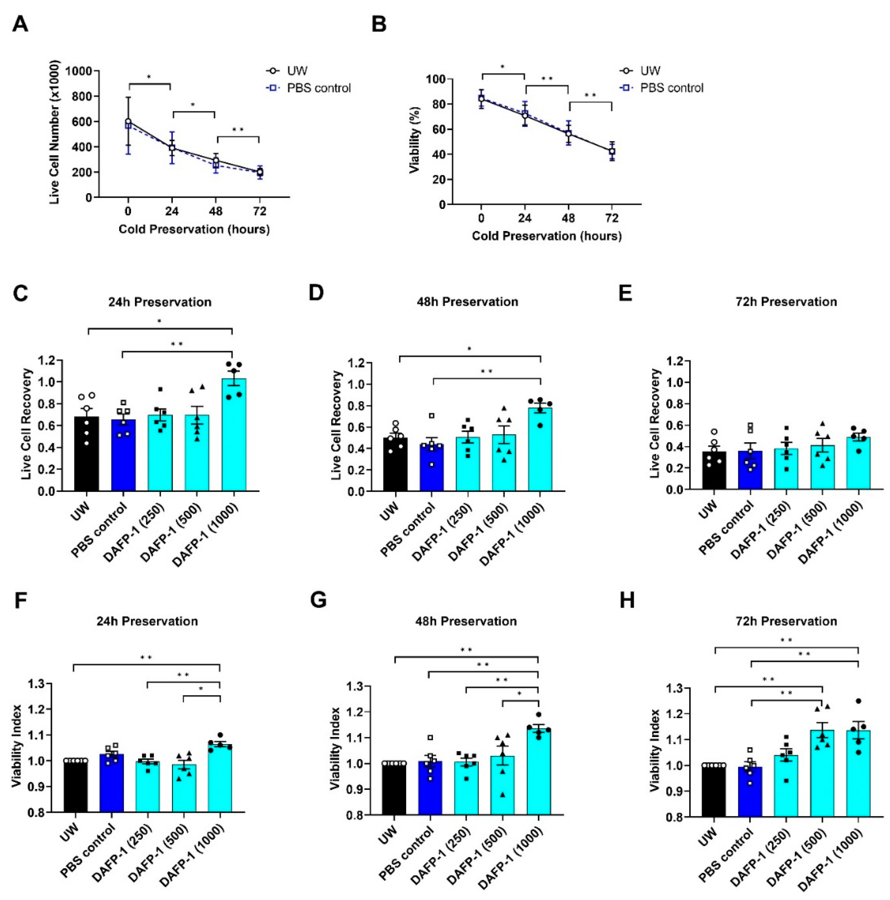 Biomolecules 12 01584 g001