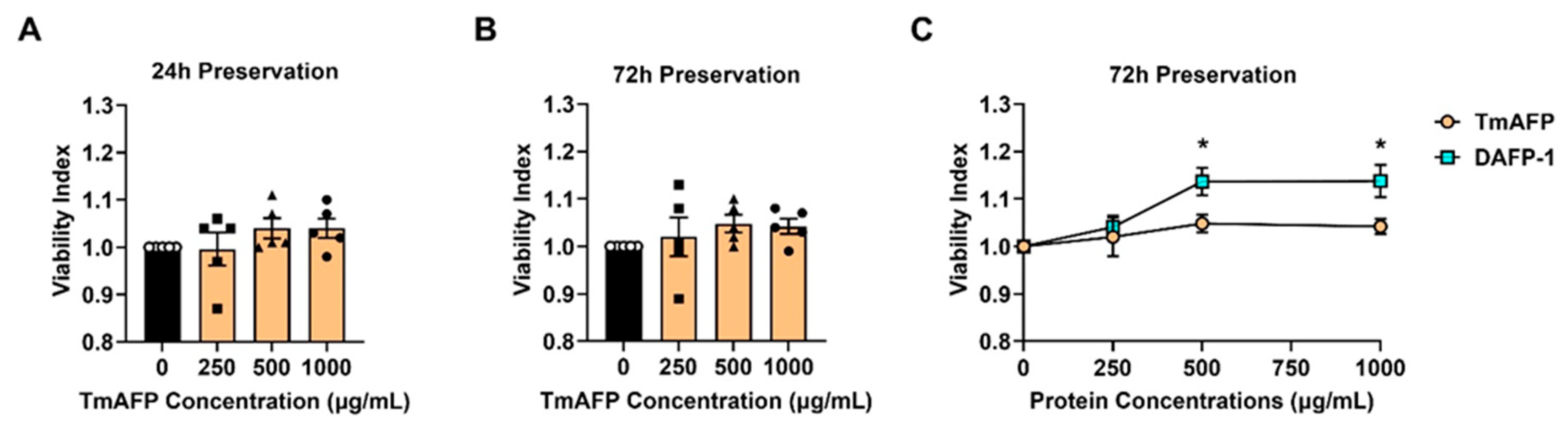Biomolecules 12 01584 g004