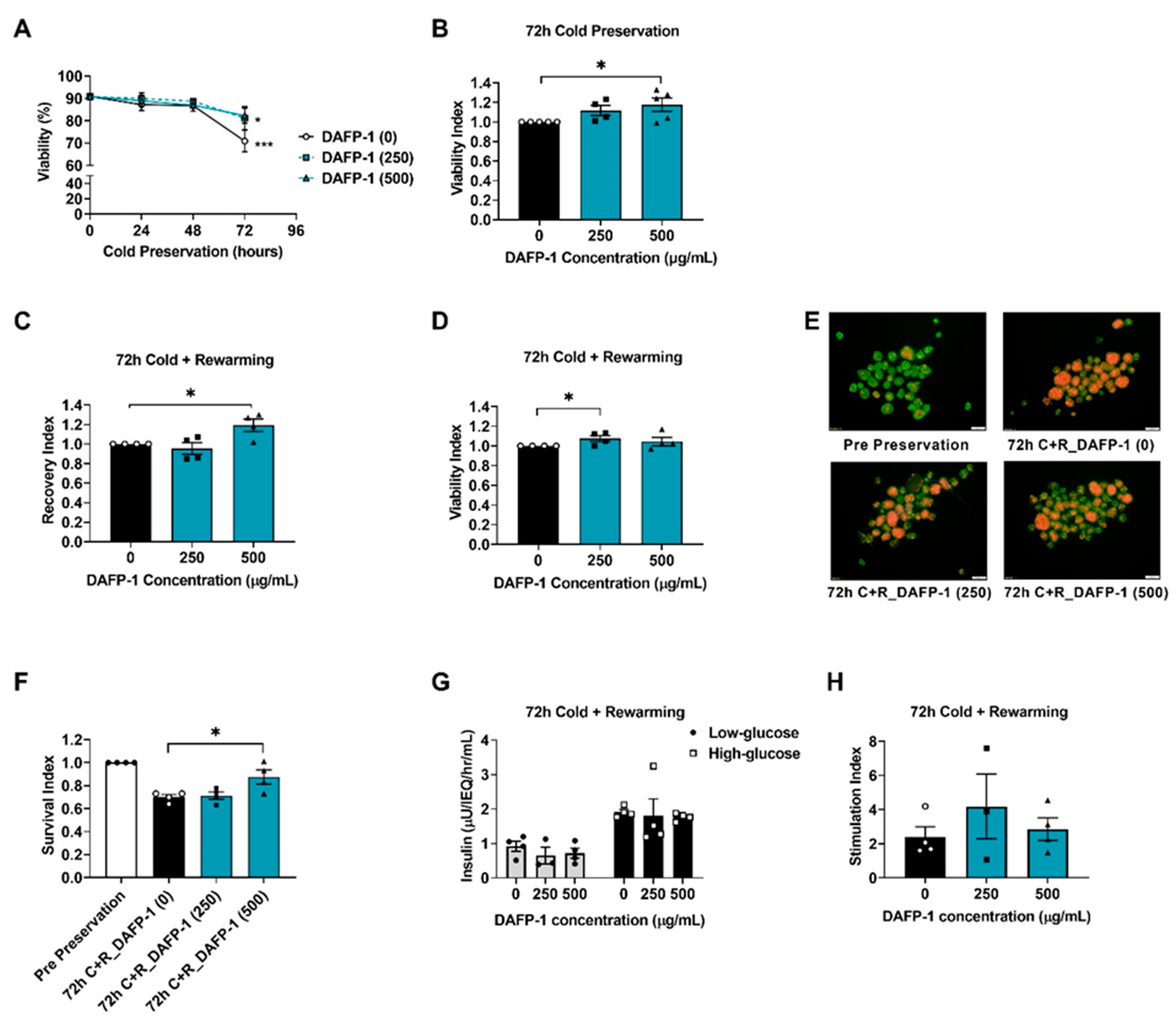 Biomolecules 12 01584 g005