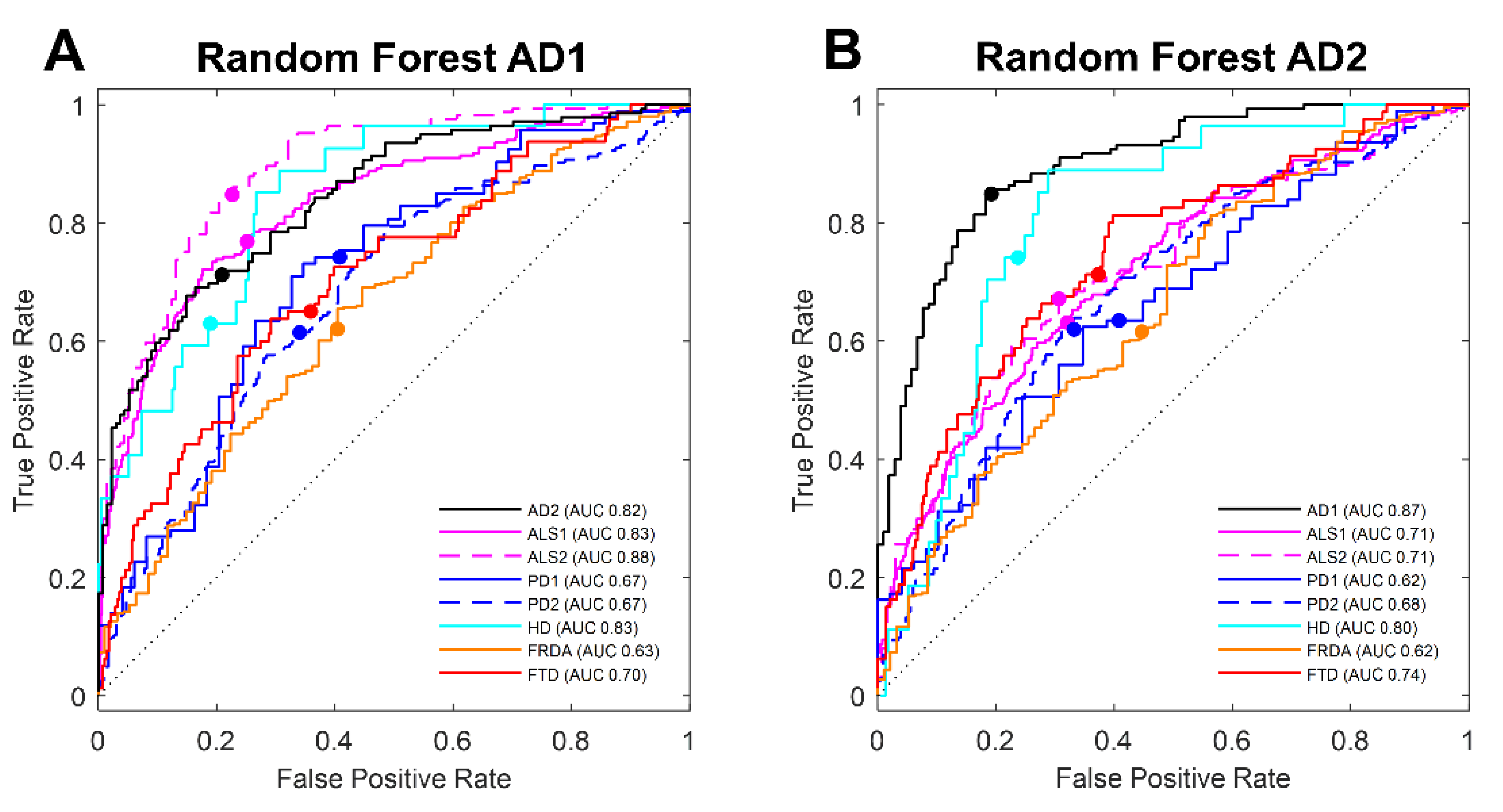 Biomolecules 12 01592 g003
