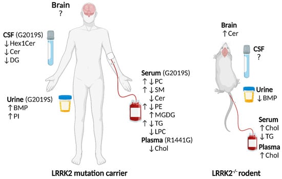 Biomolecules 12 01597 g002