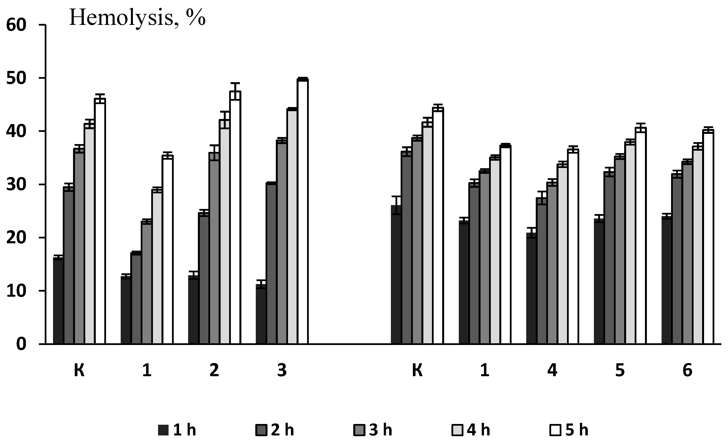 Biomolecules 12 01599 g006