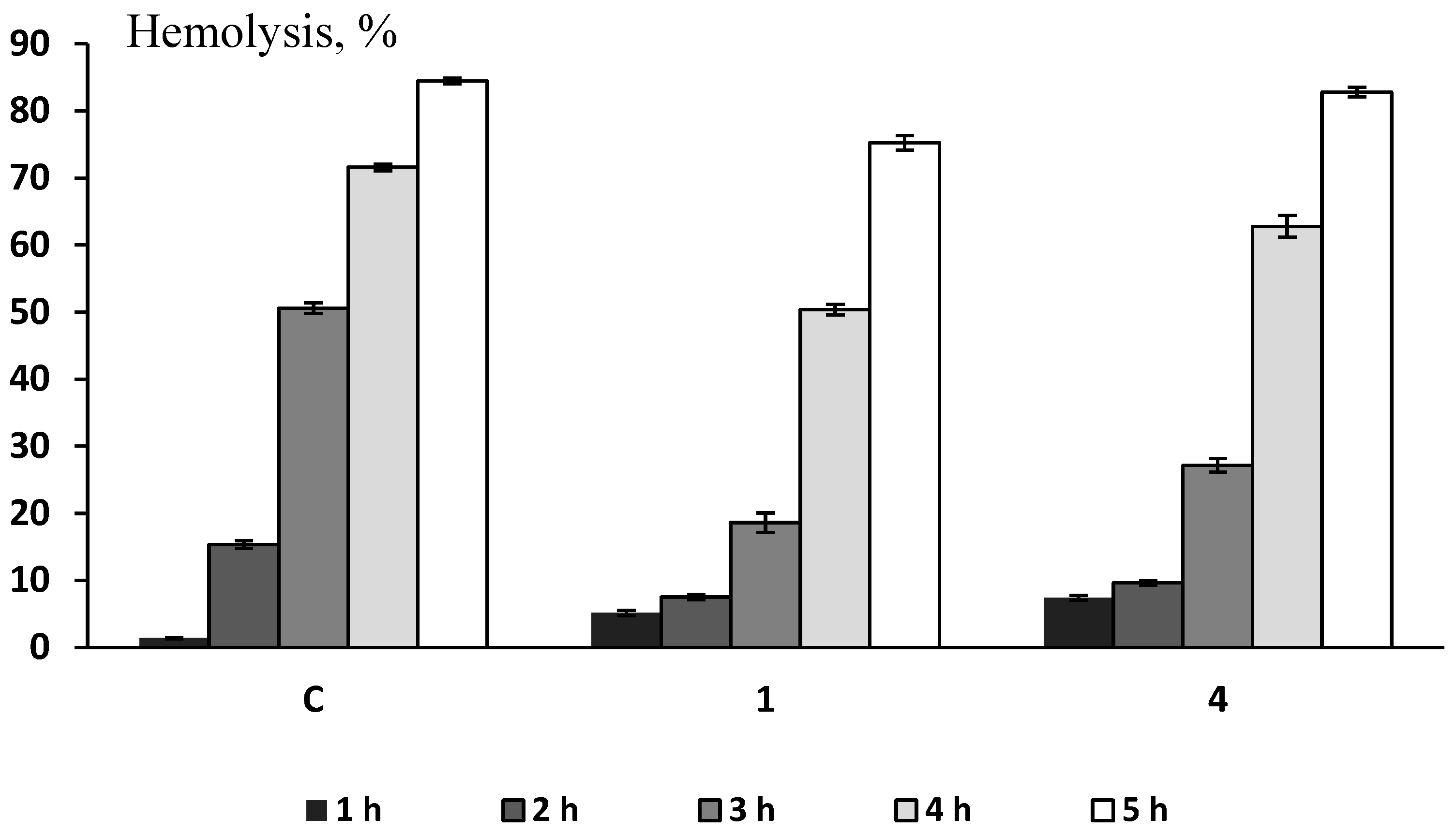 Biomolecules 12 01599 g007