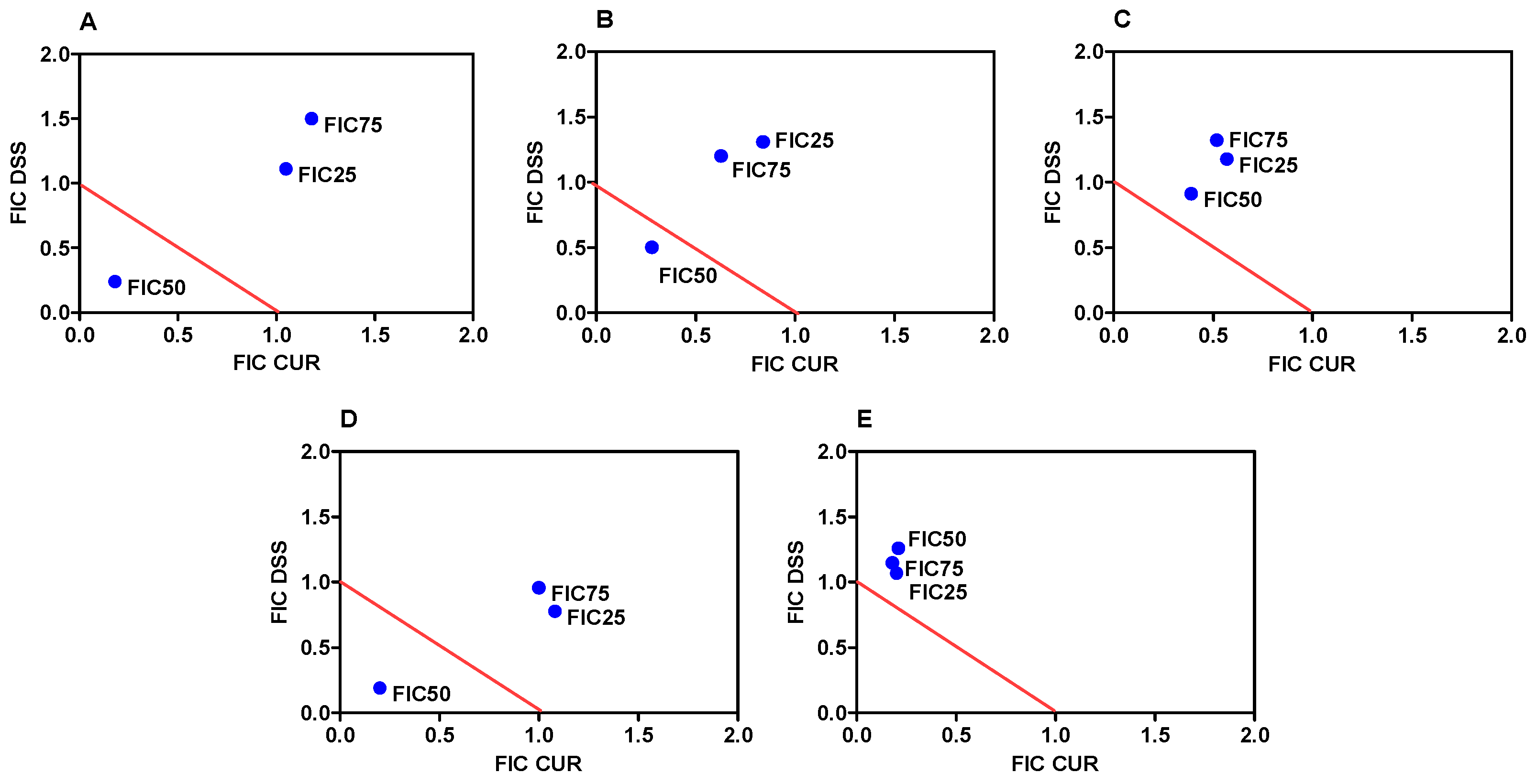 Biomolecules 12 01600 g002 Biomolecules 12 01600 g002