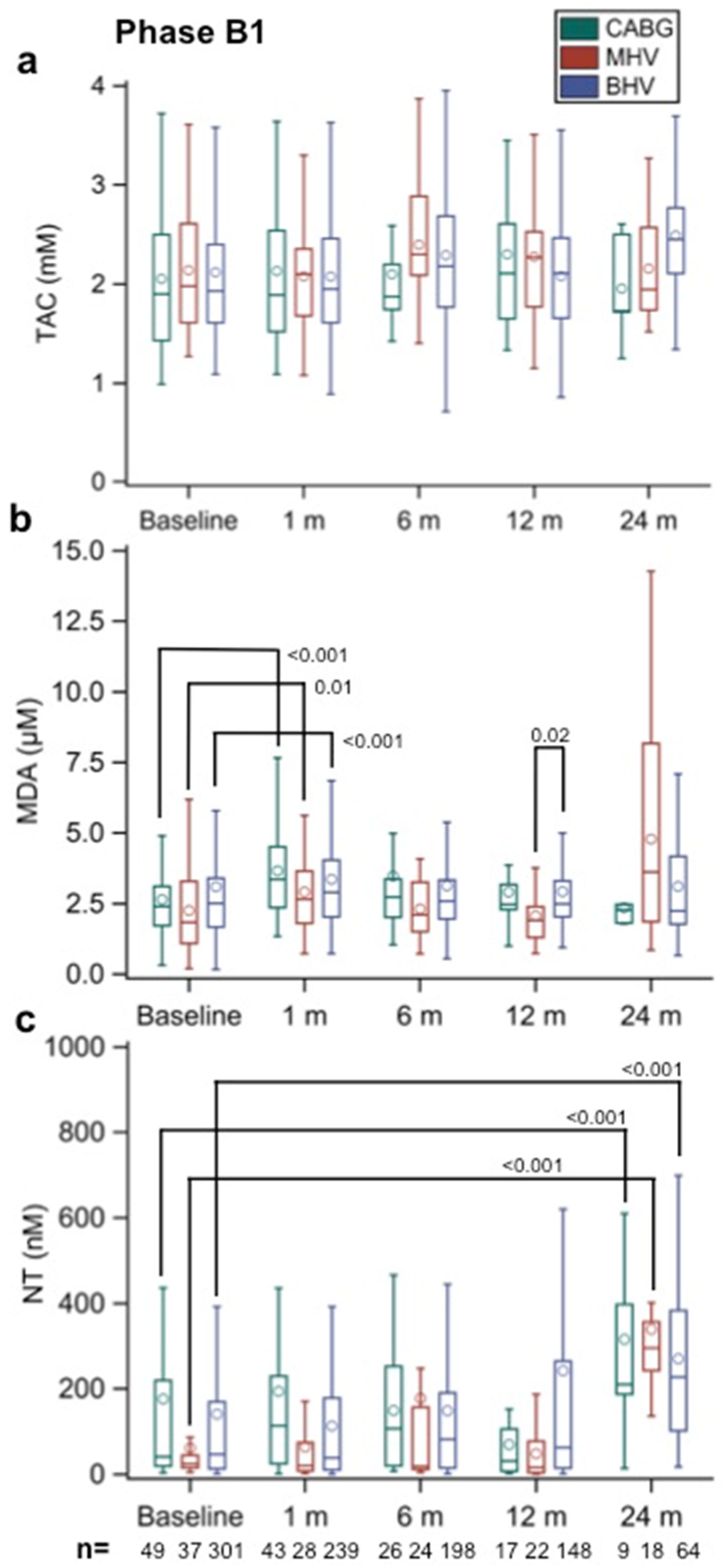 Biomolecules 12 01606 g002