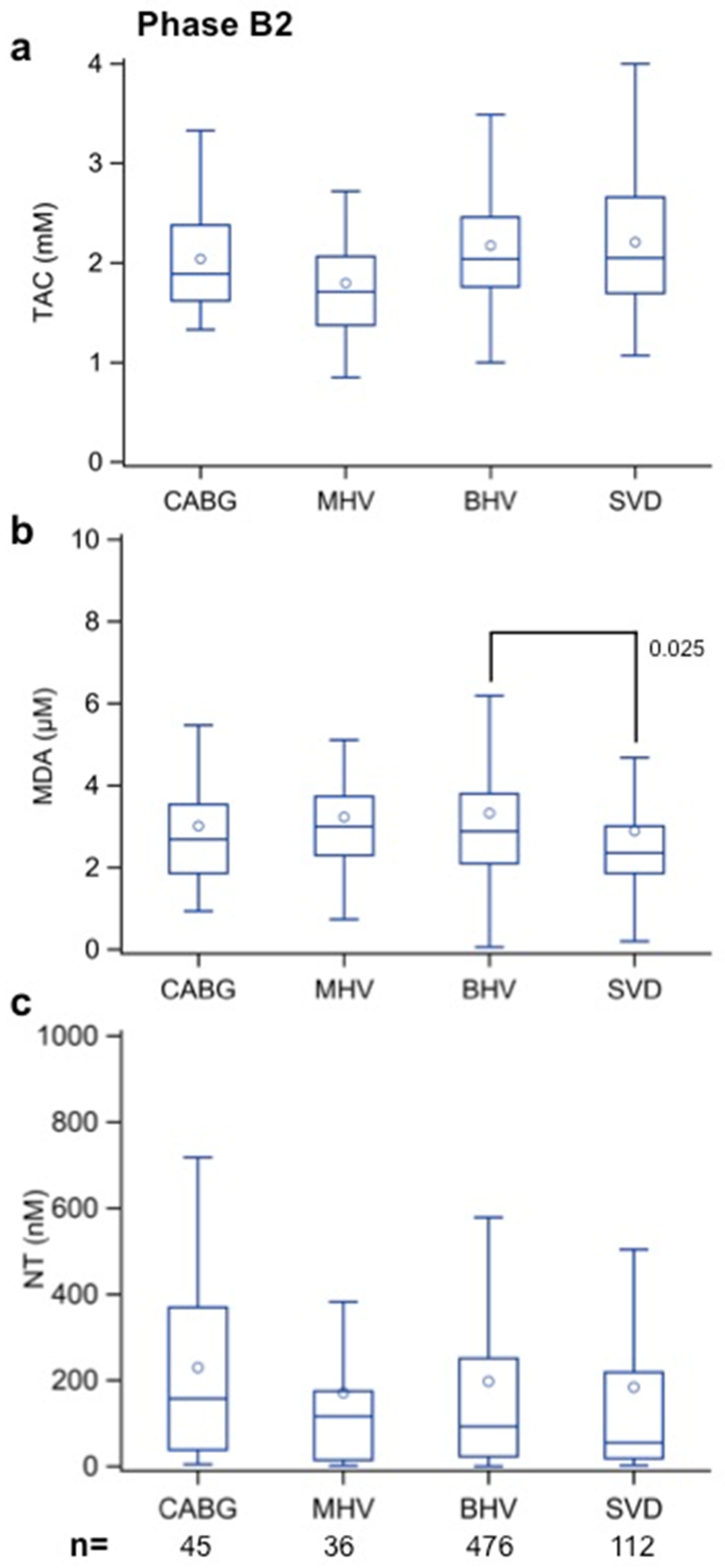 Biomolecules 12 01606 g005
