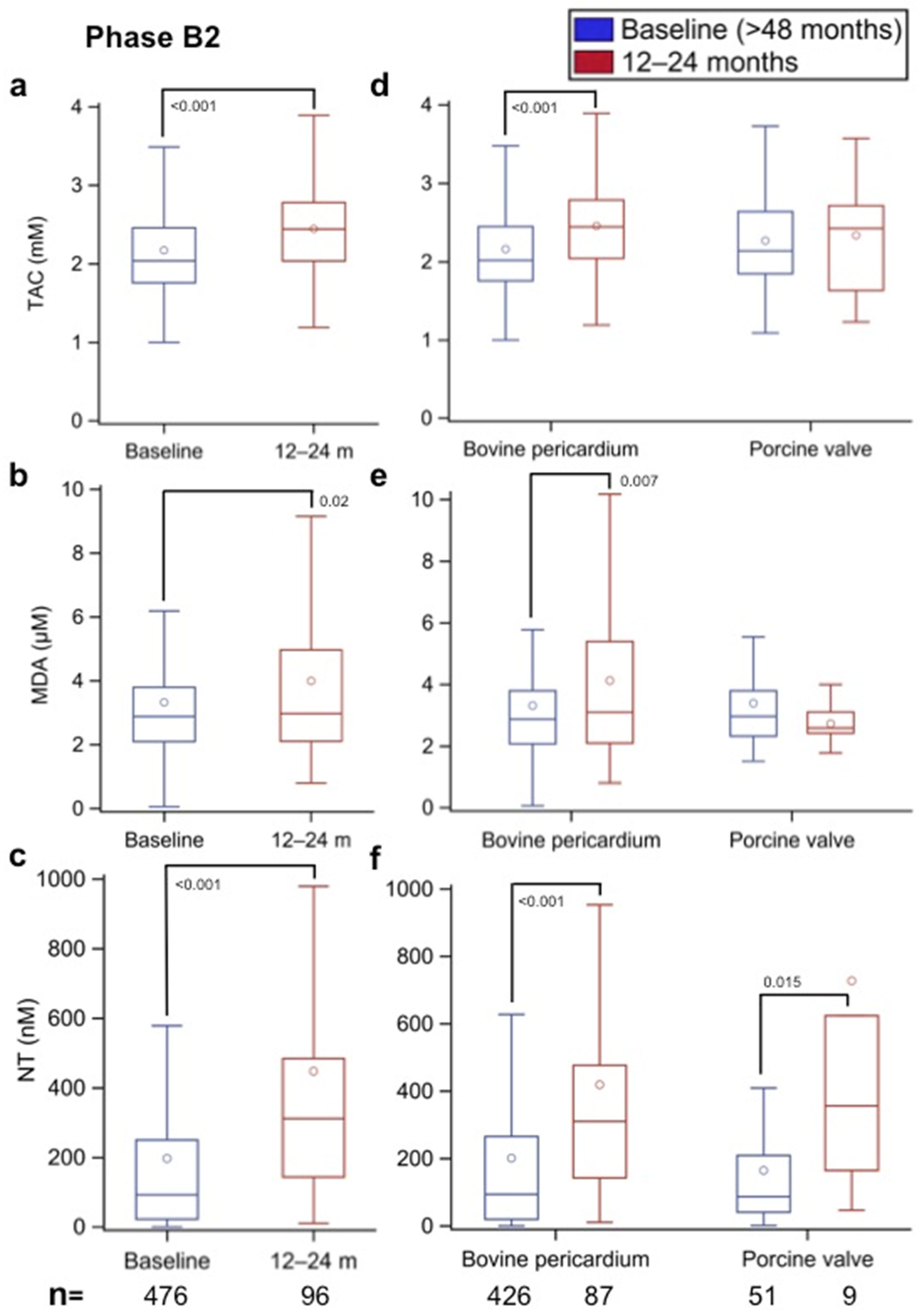 Biomolecules 12 01606 g006