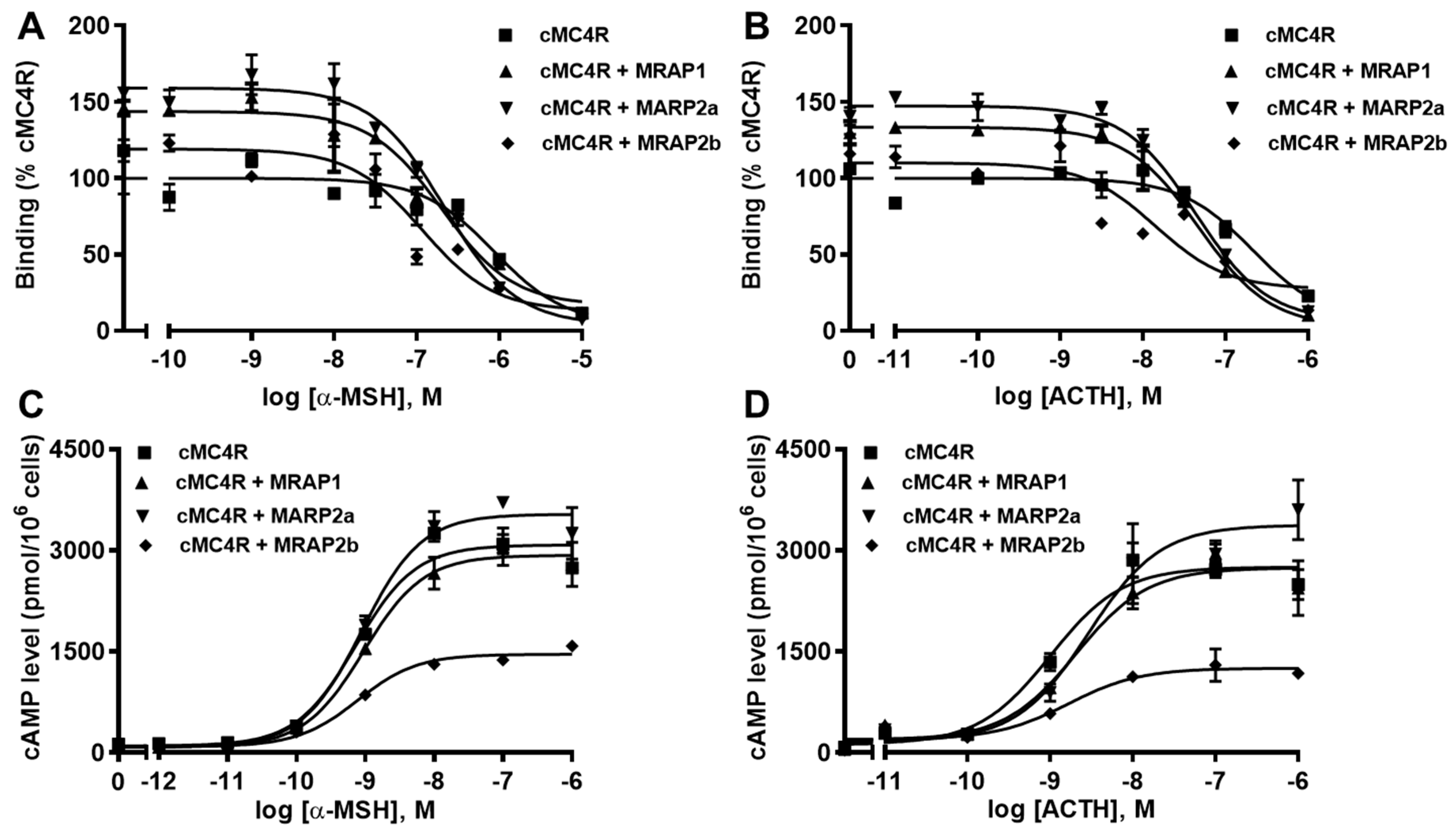 Biomolecules 12 01608 g008