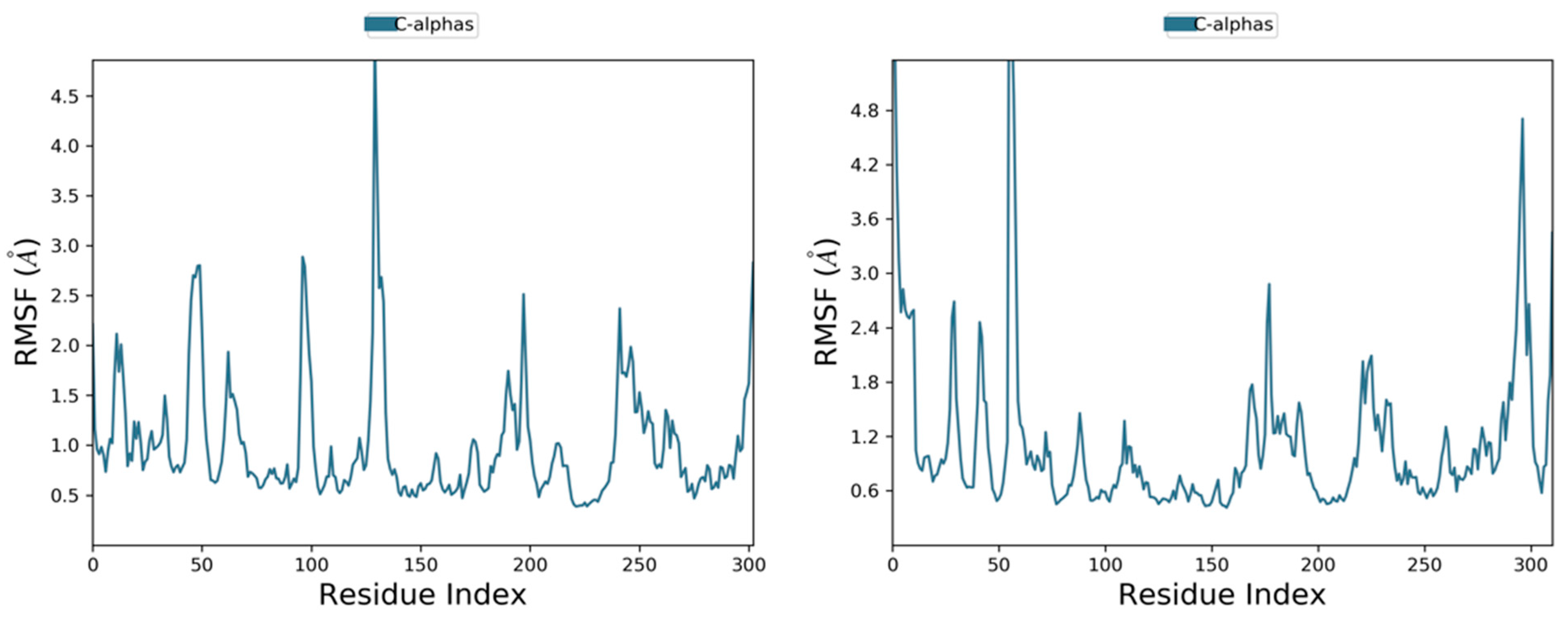 Biomolecules 12 01612 g010