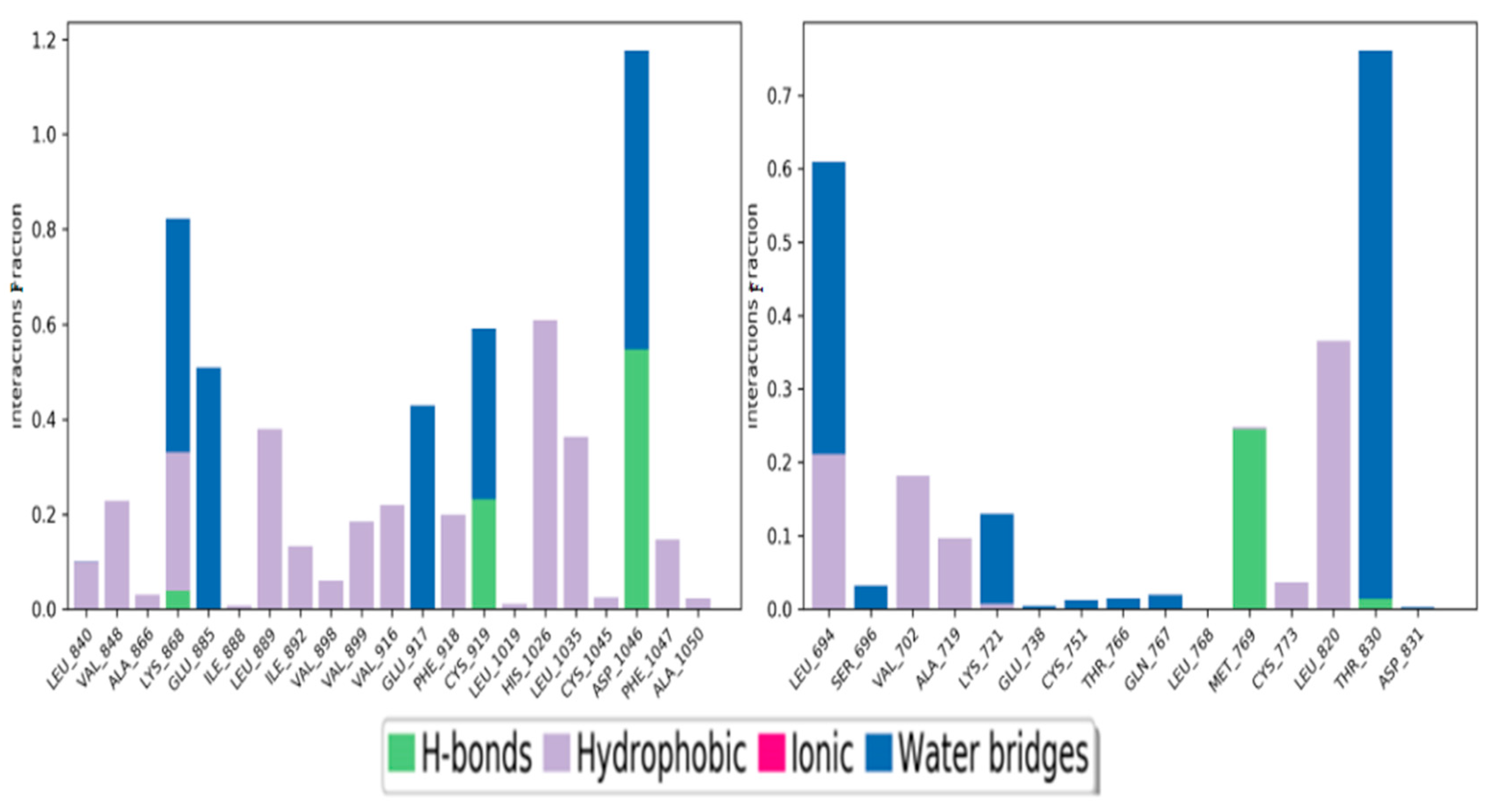 Biomolecules 12 01612 g013