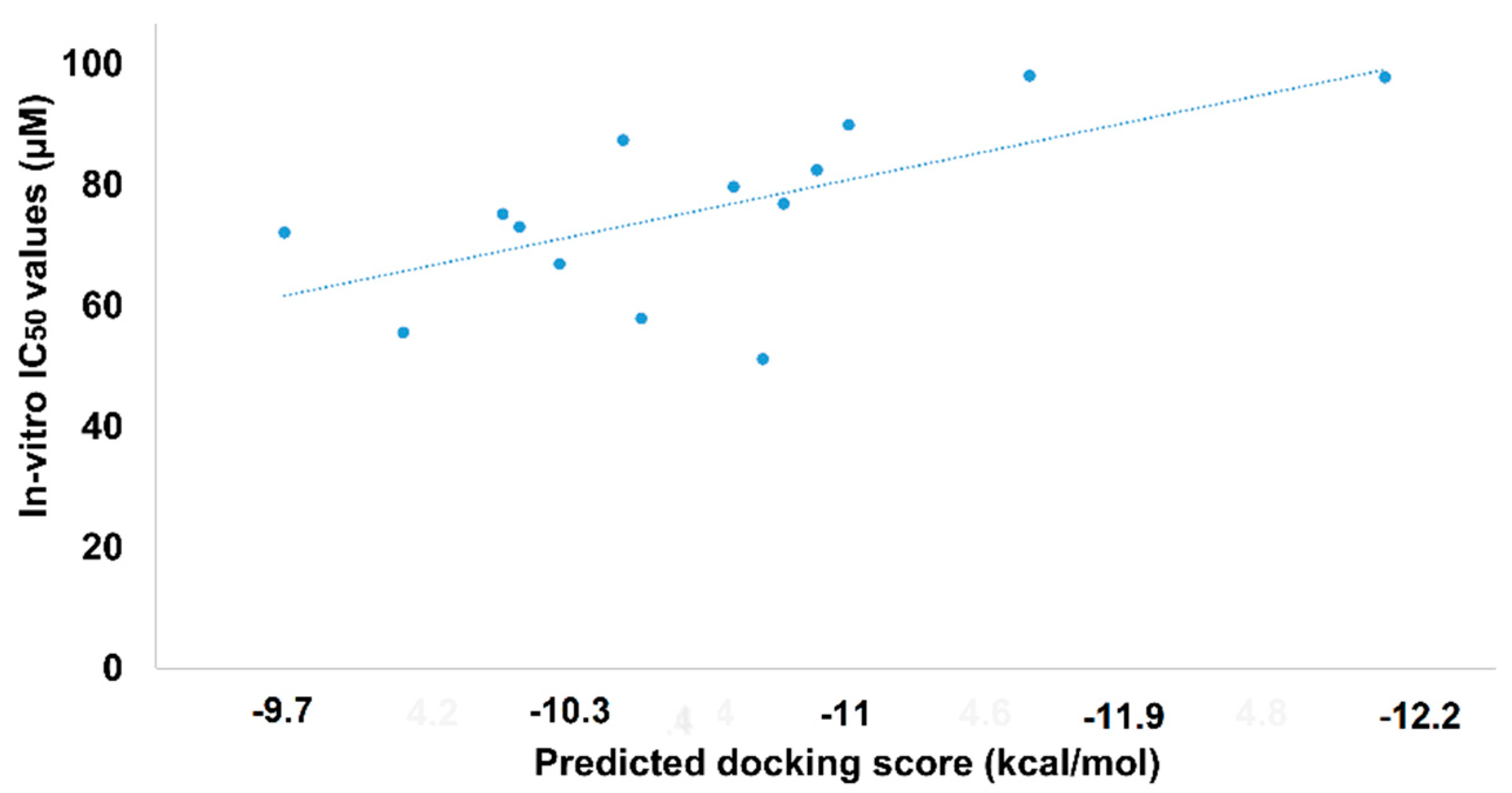 Biomolecules 12 01612 g015