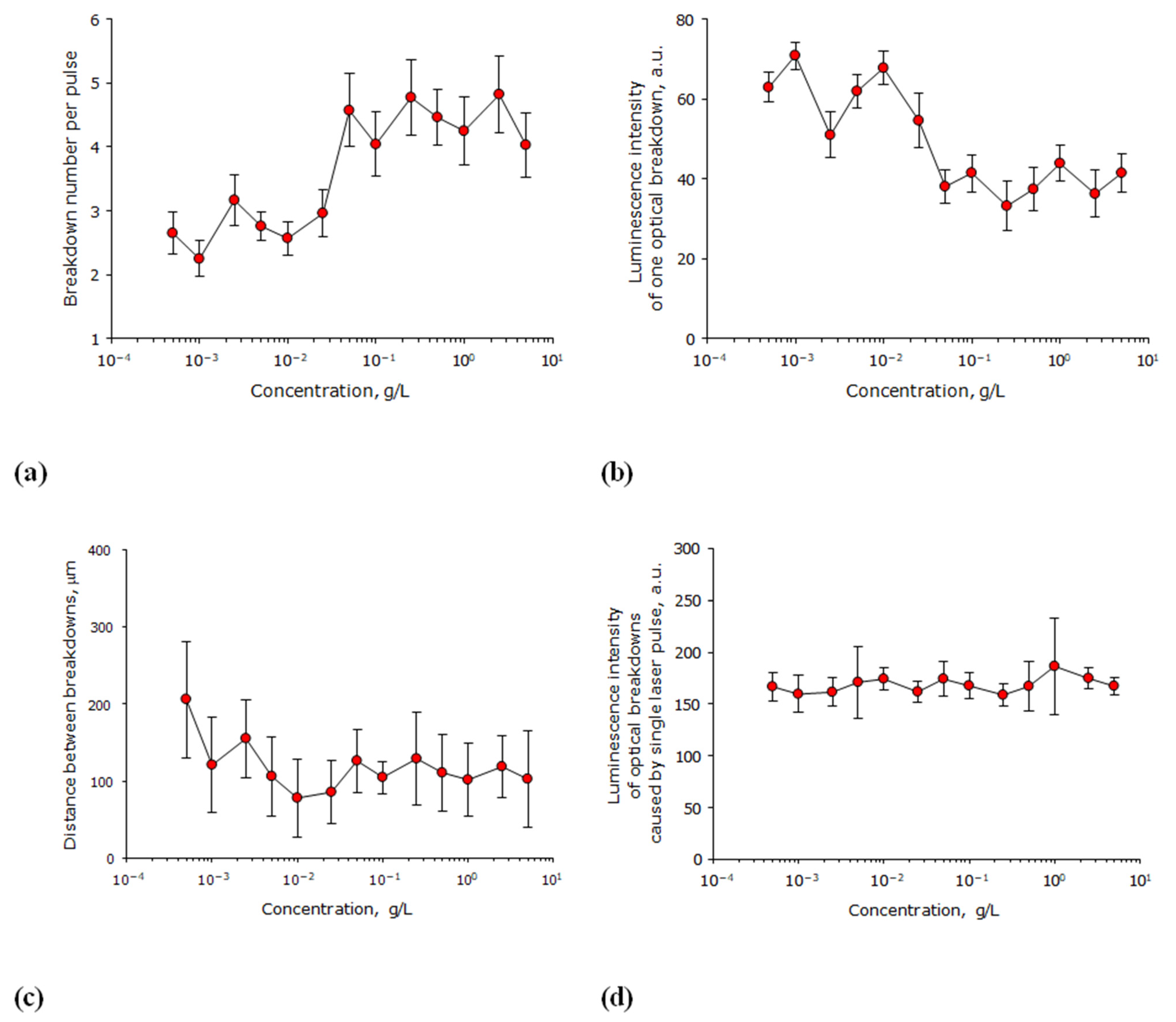 Biomolecules 12 01613 g002
