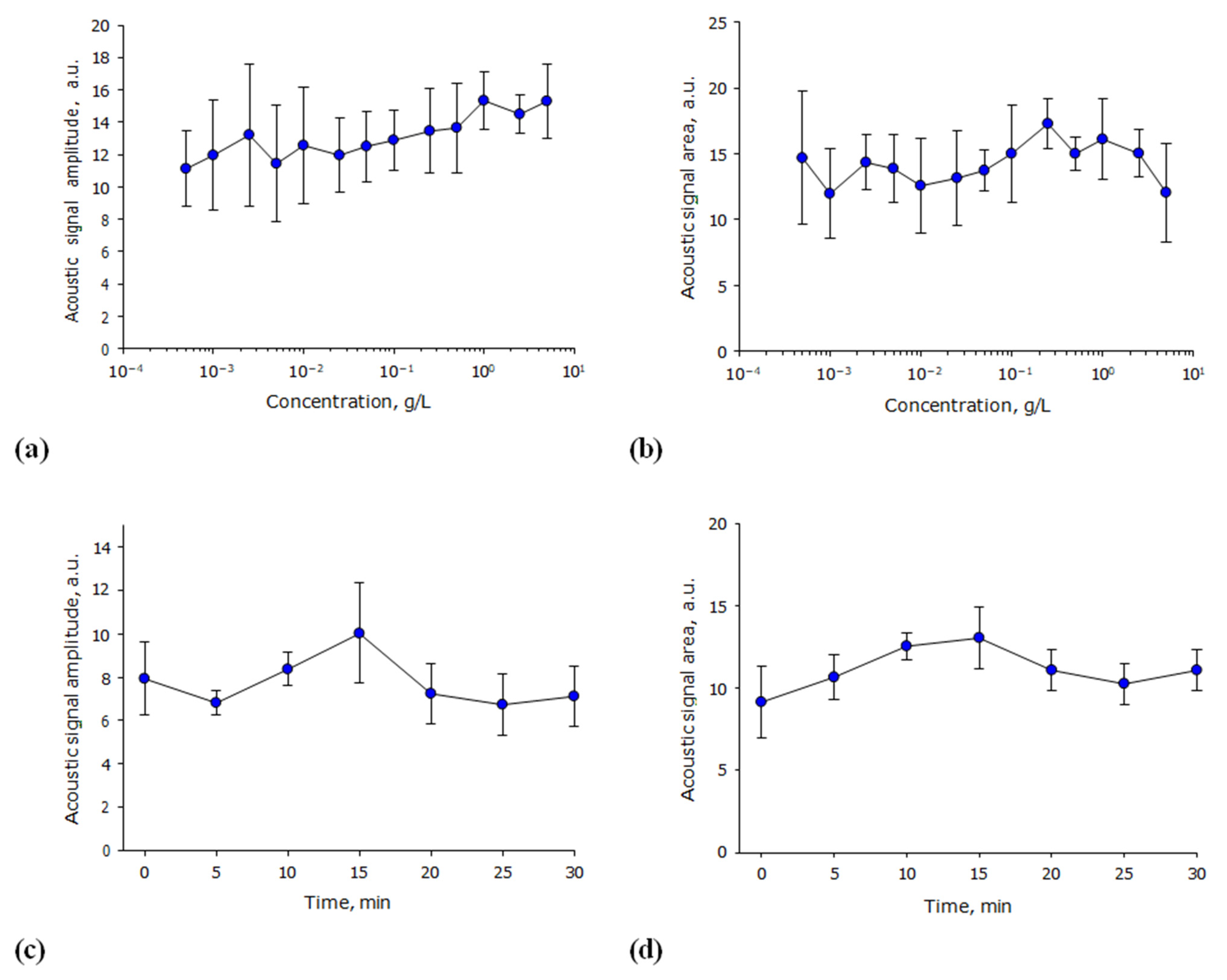 Biomolecules 12 01613 g004
