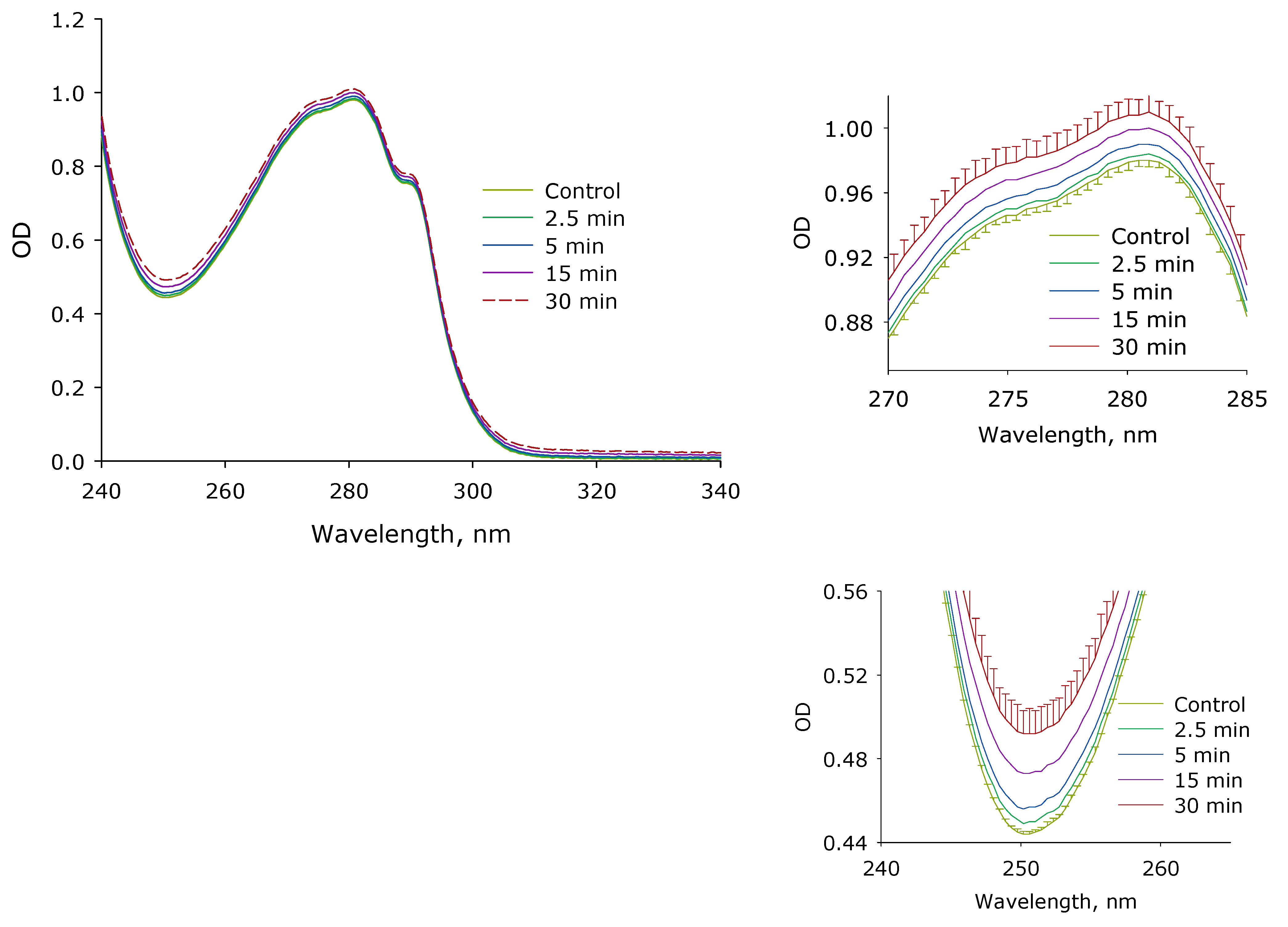 Biomolecules 12 01613 g006