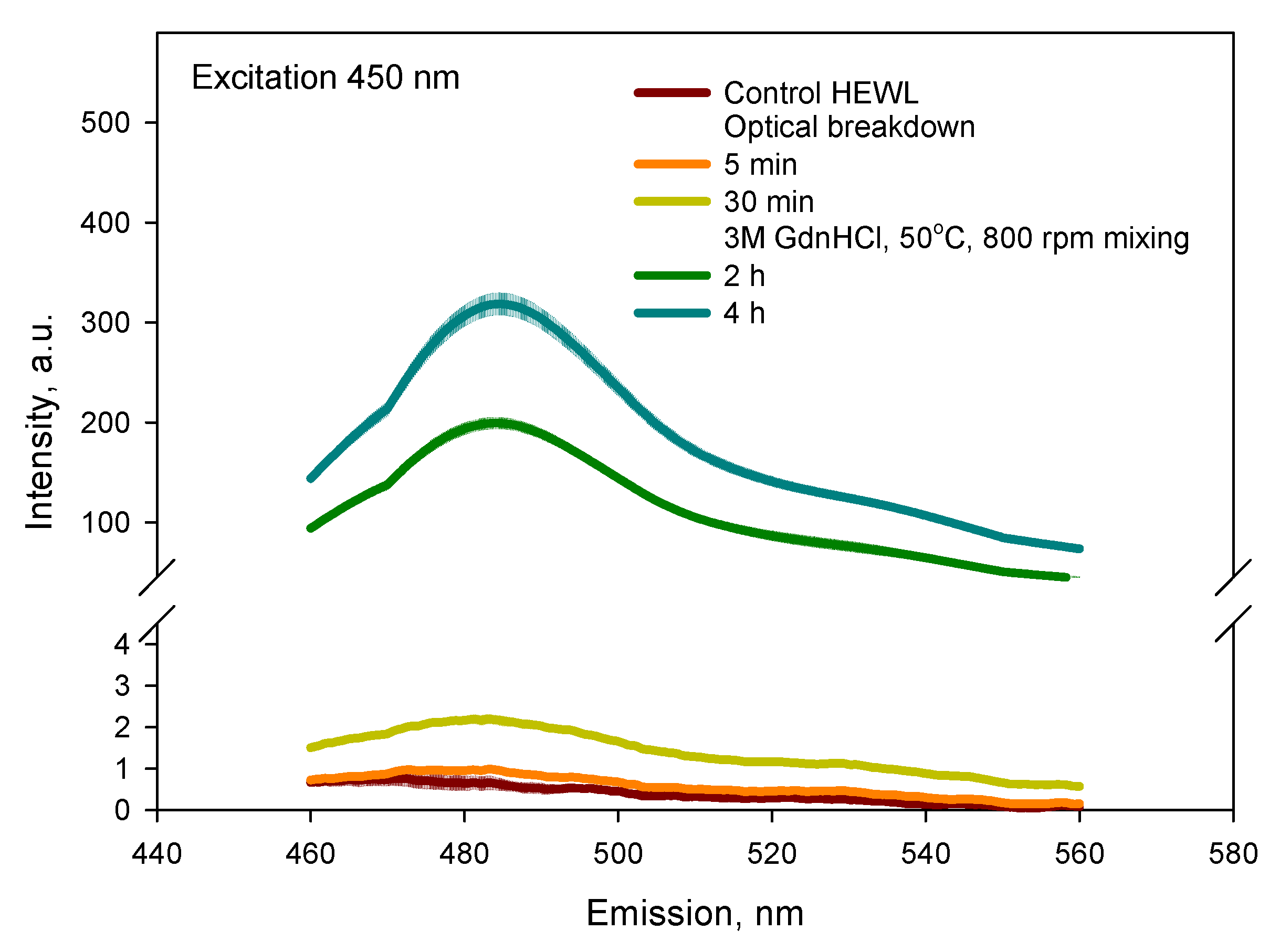 Biomolecules 12 01613 g008
