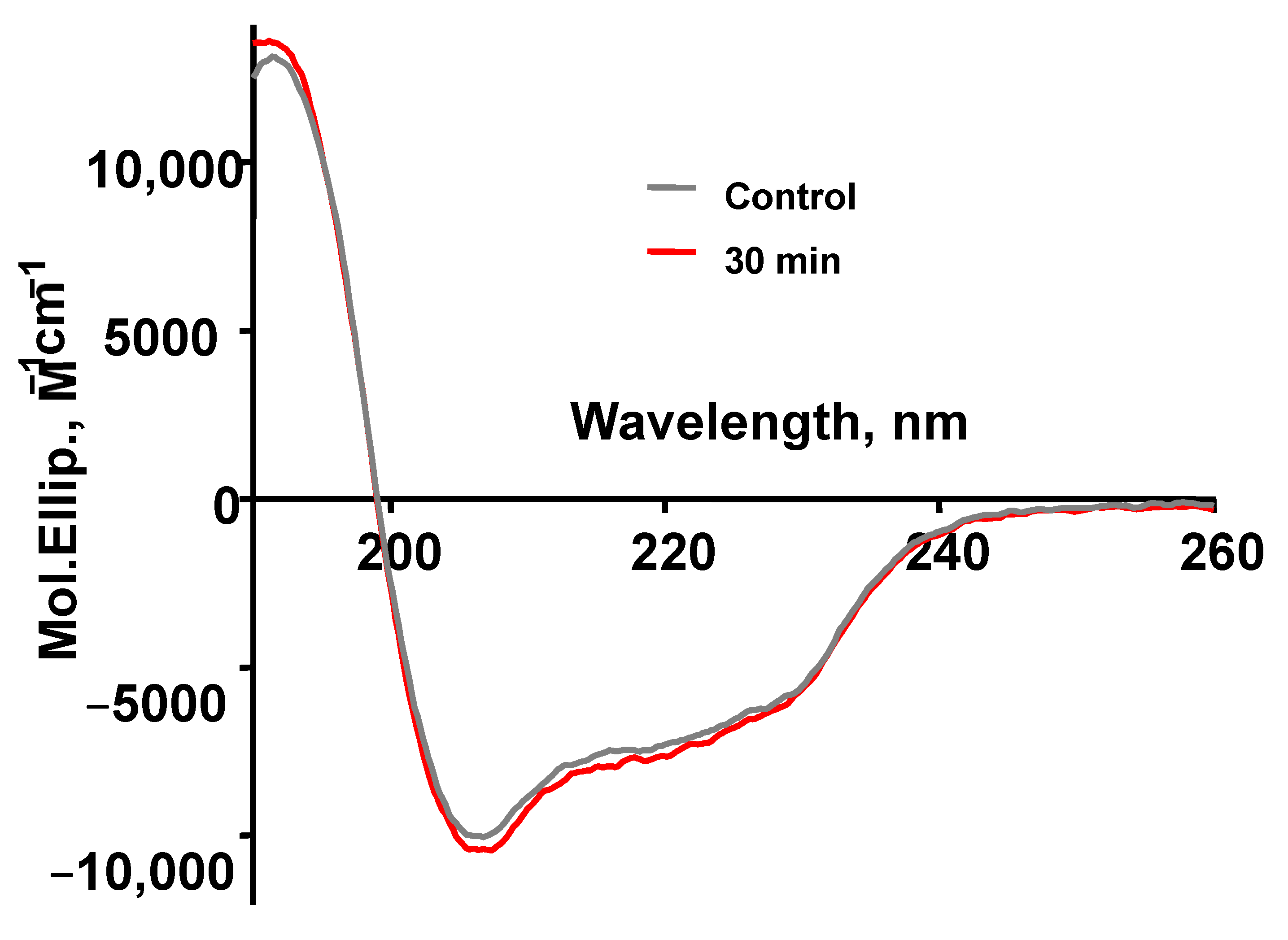Biomolecules 12 01613 g009