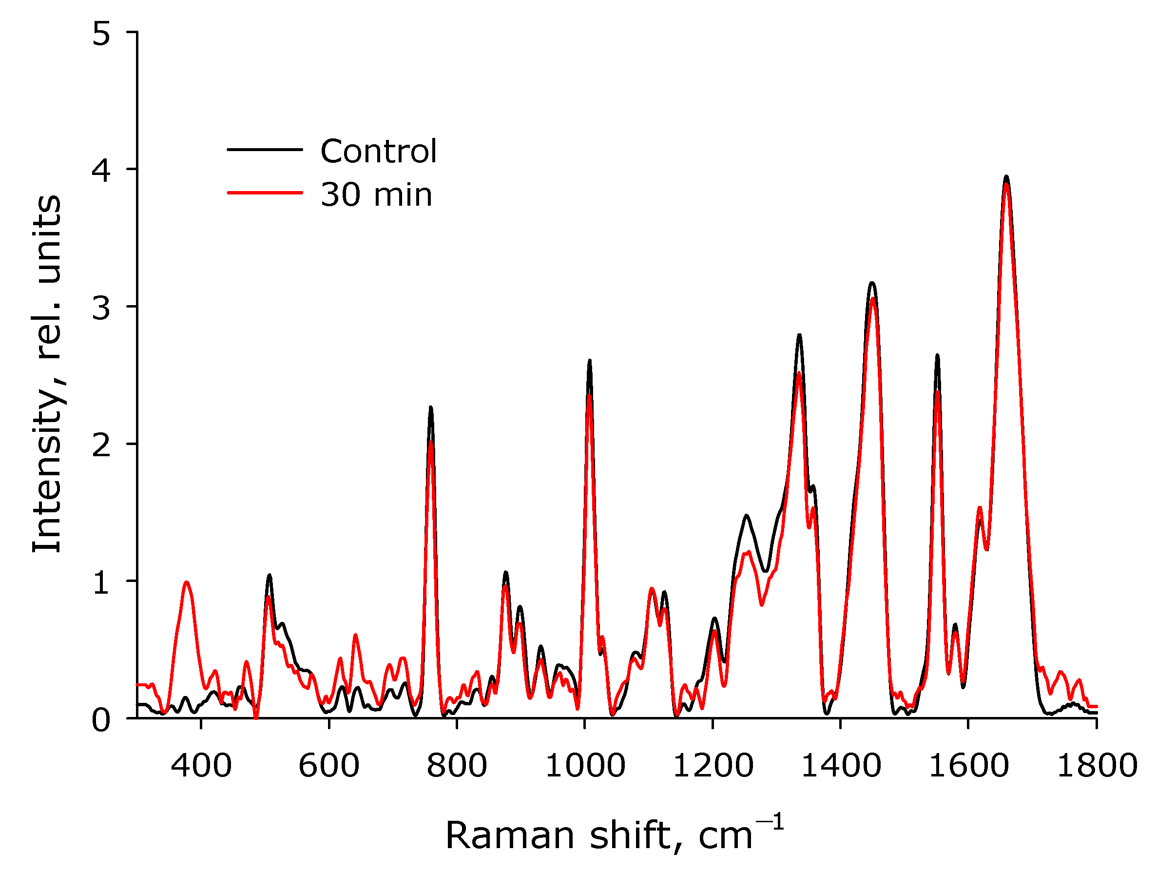Biomolecules 12 01613 g010