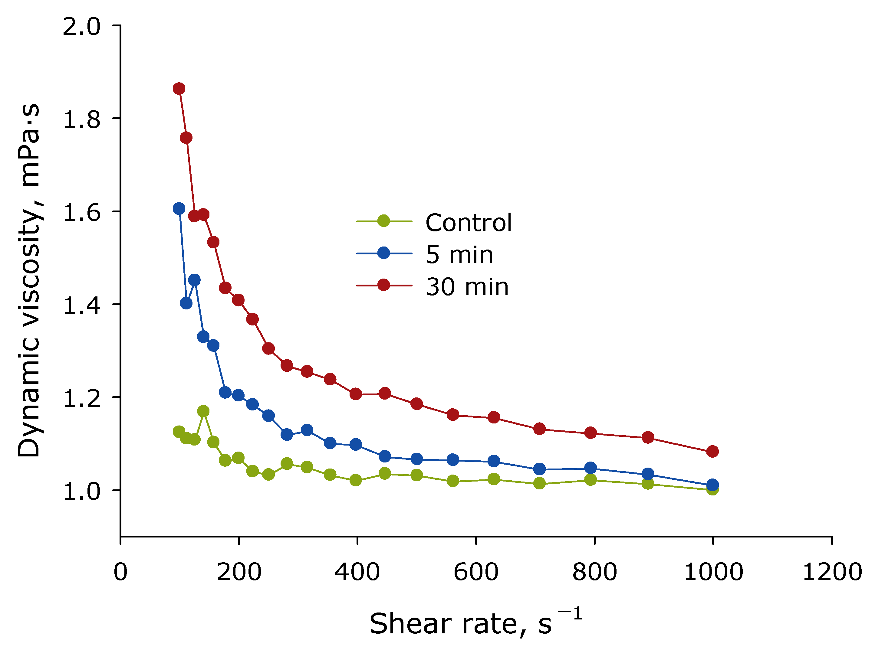 Biomolecules 12 01613 g012