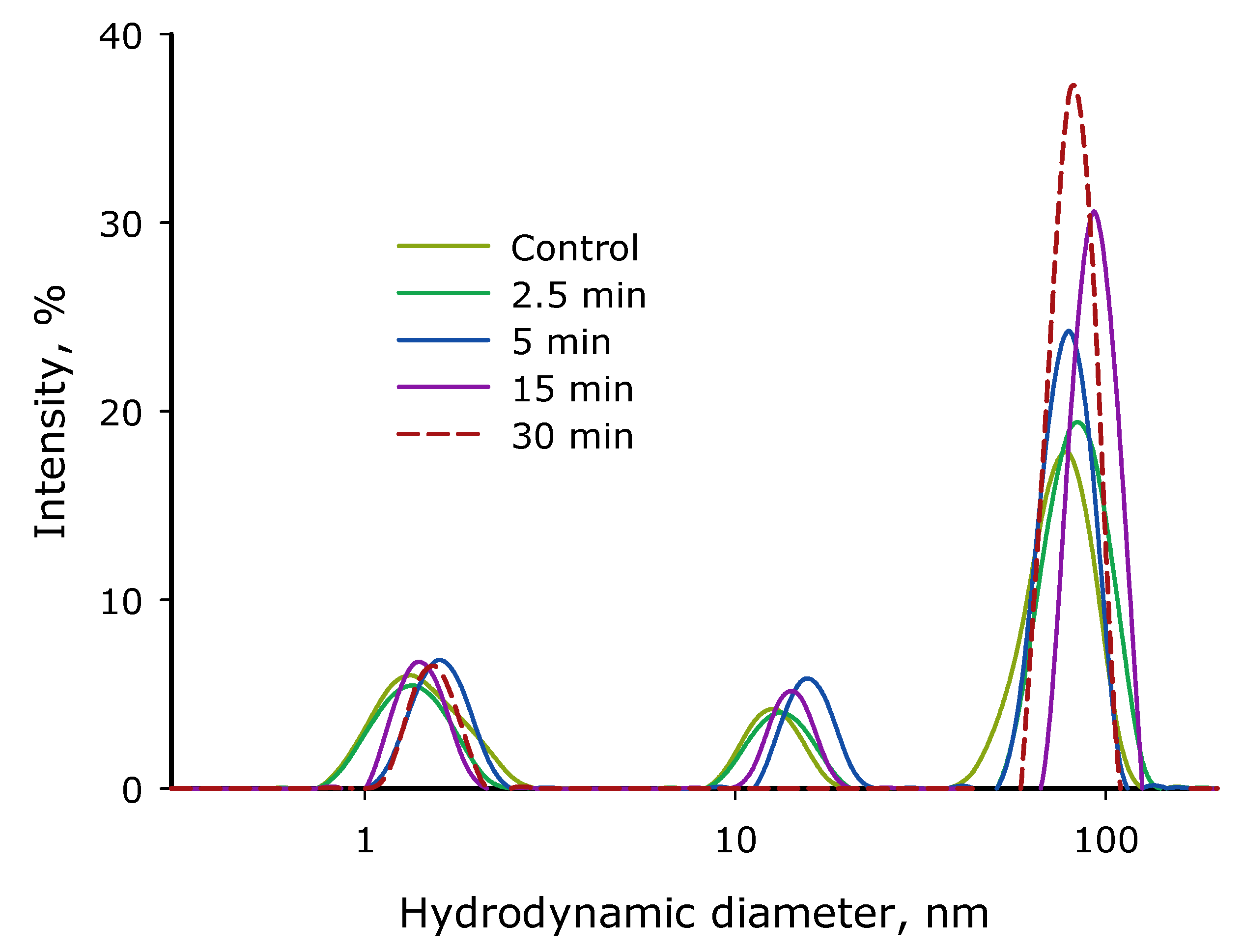 Biomolecules 12 01613 g013