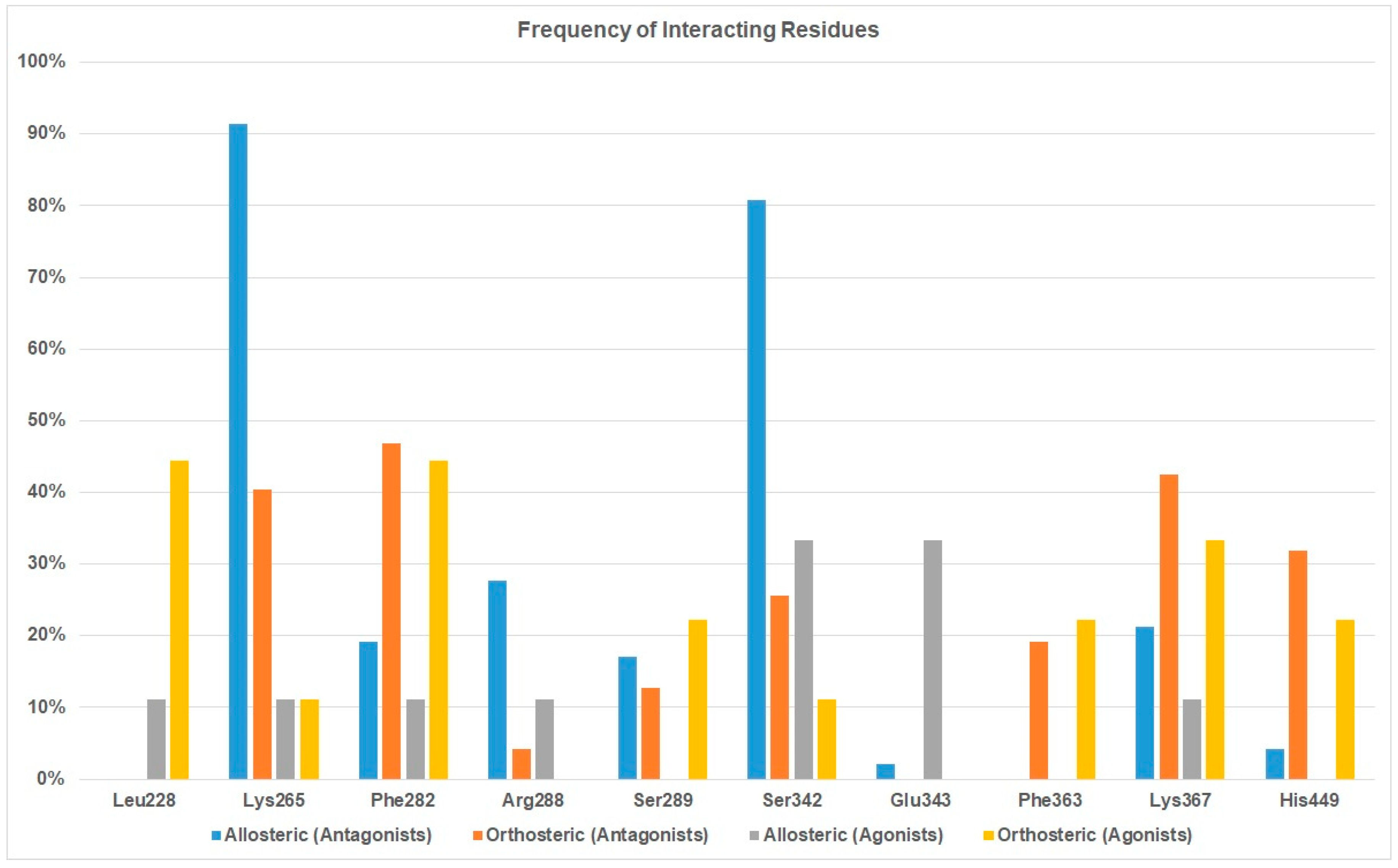 Biomolecules 12 01614 g003